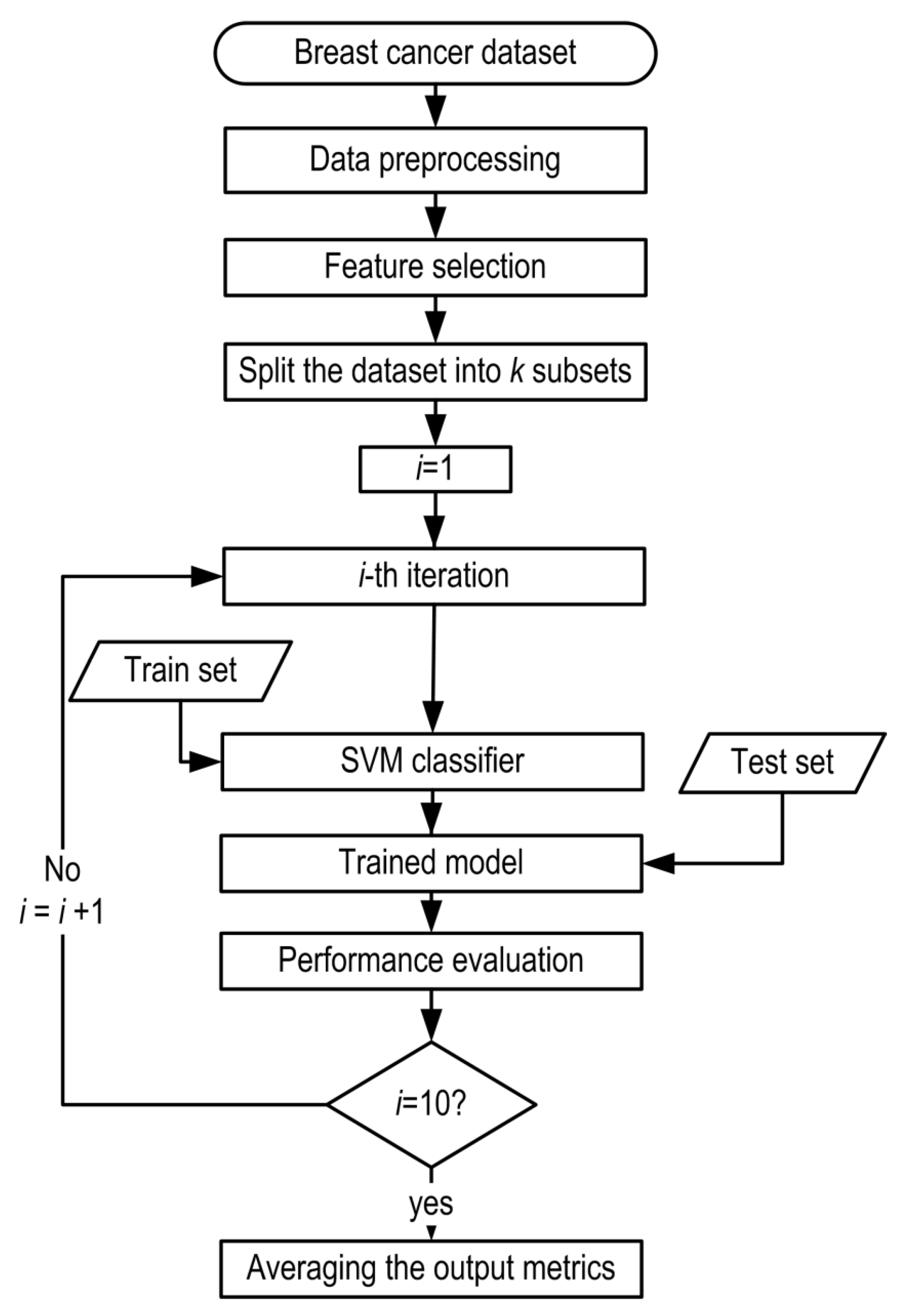 Computers Free FullText Predicting Breast Cancer from Risk Factors