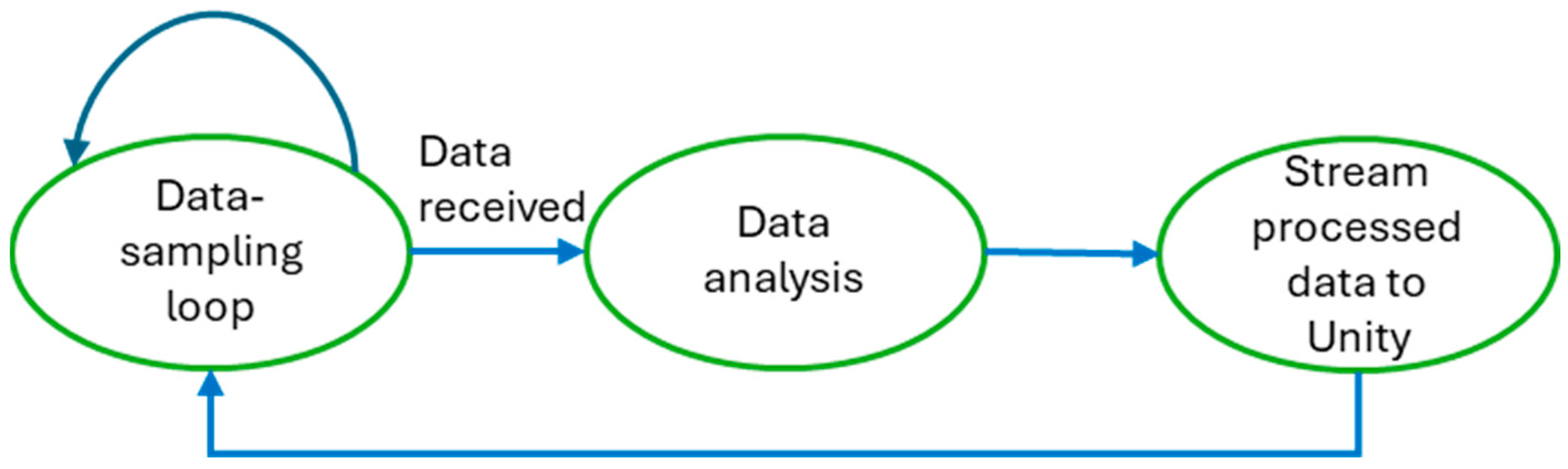 Building an Accessible and Flexible MultiUser Robotic Simulation