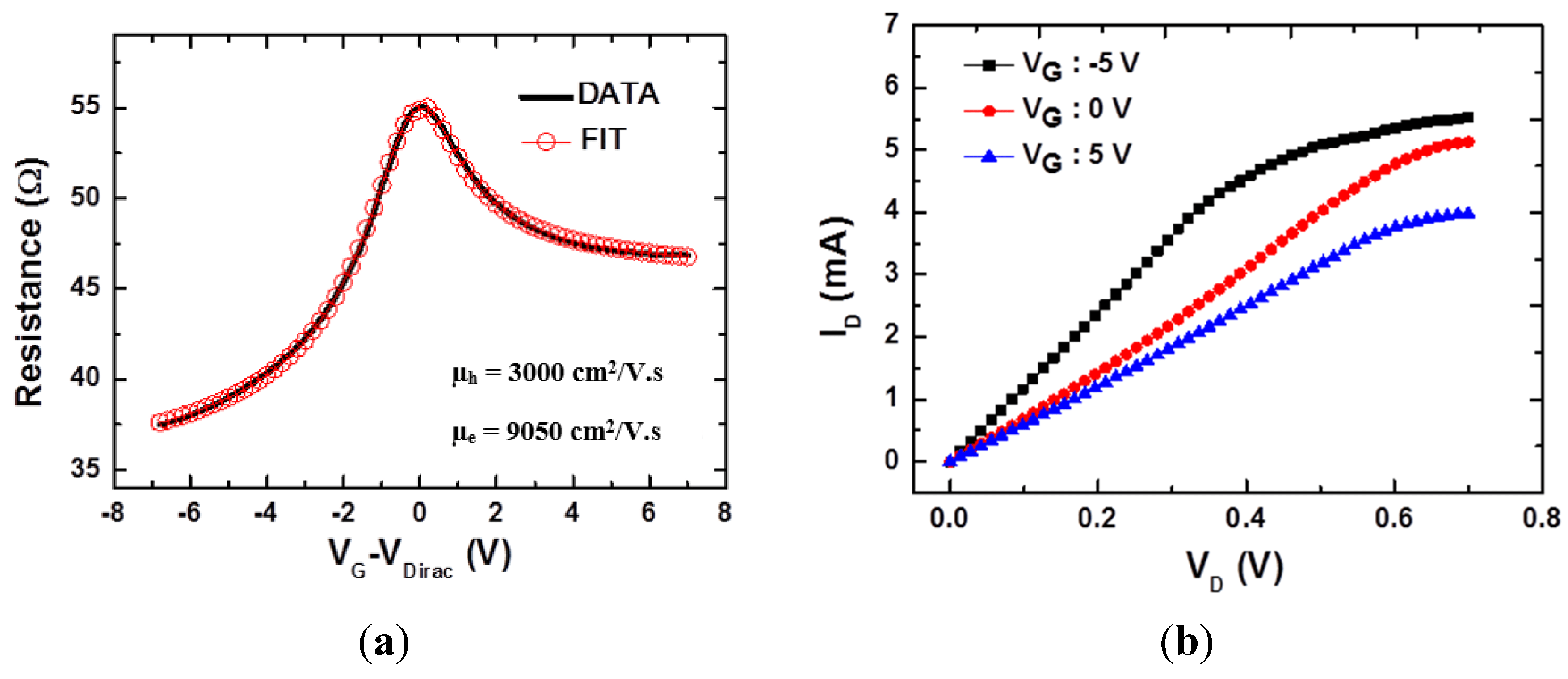Electronics Free FullText Towards the Realization of Graphene