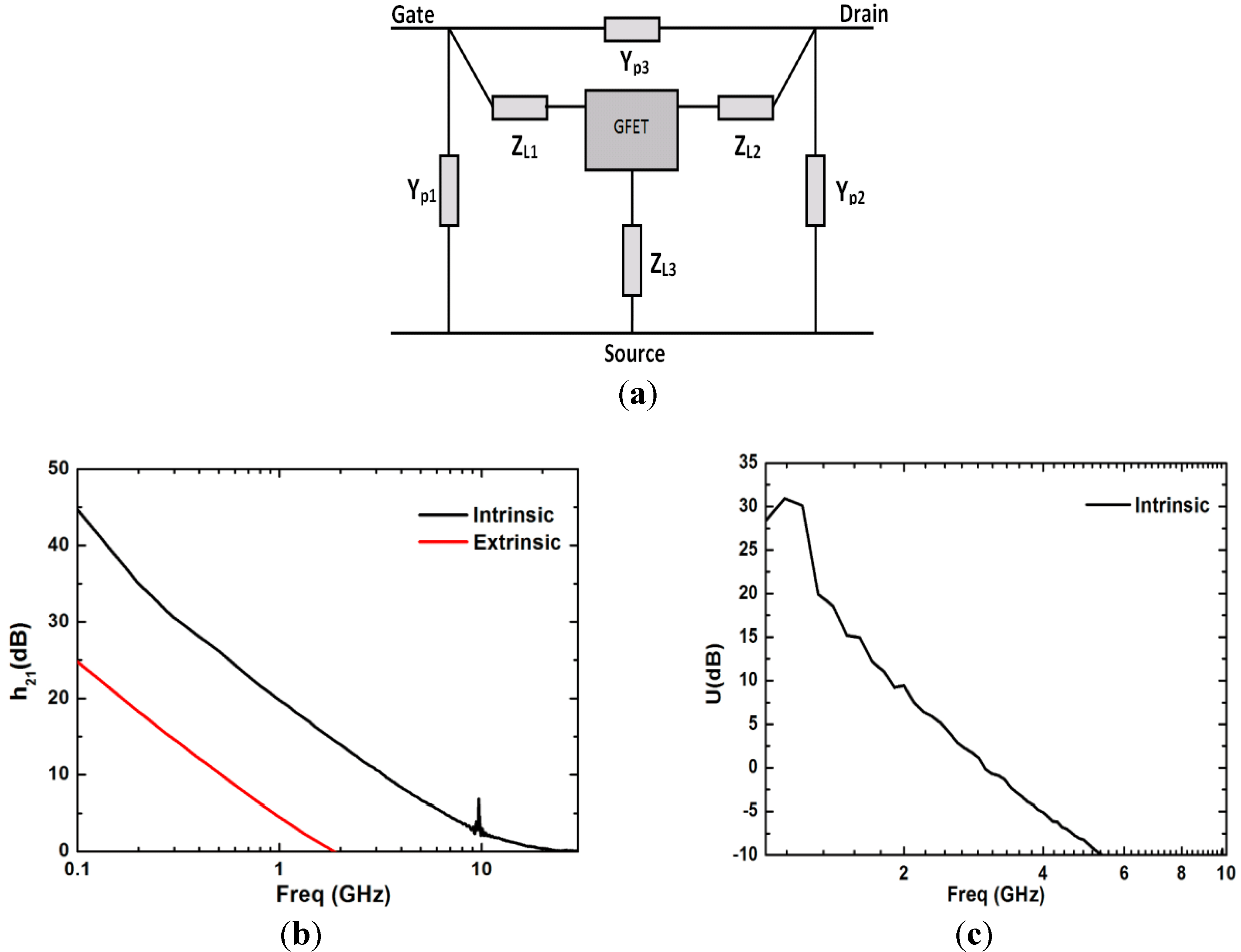 Electronics Free FullText Towards the Realization of Graphene