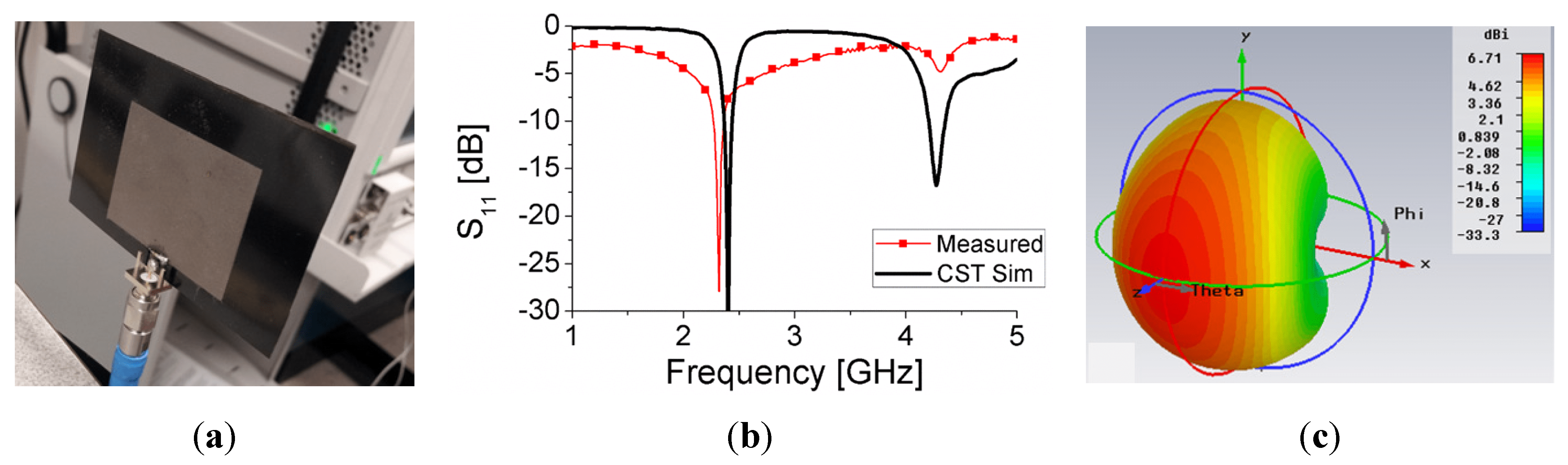 Electronics Free FullText Towards the Realization of Graphene