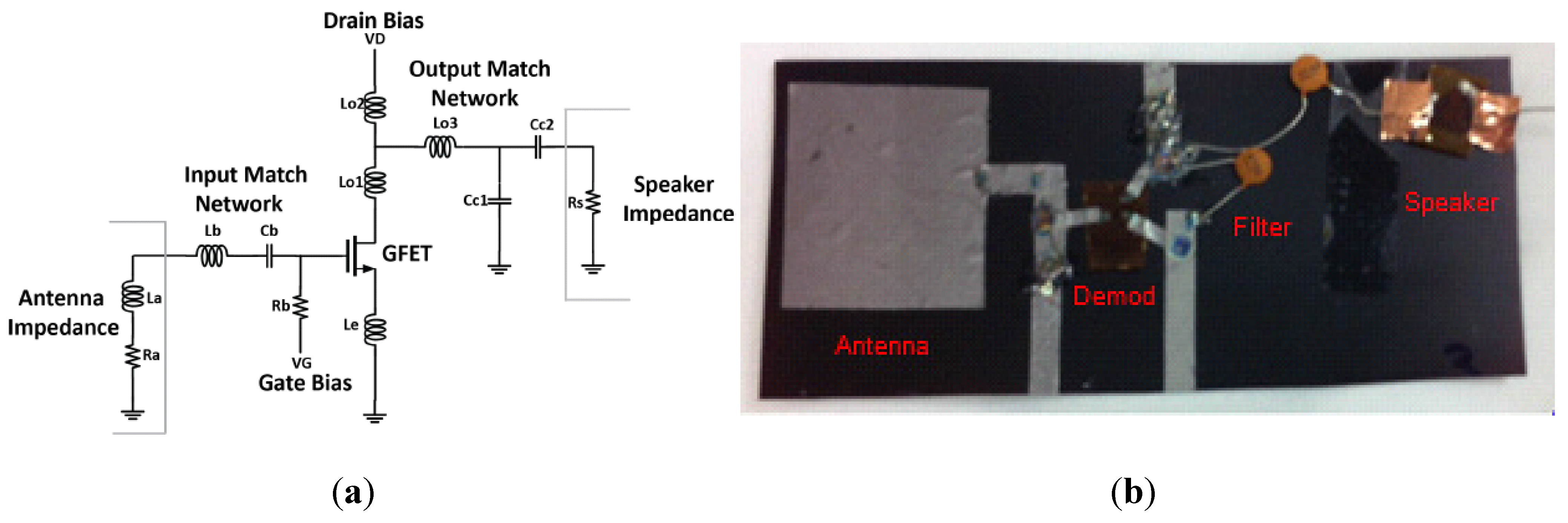 Electronics Free FullText Towards the Realization of Graphene