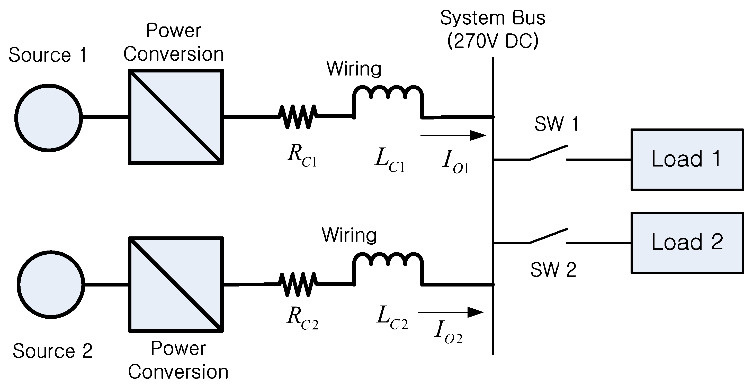 Electronics Free FullText Decentralized Power Management for Electrical Power Systems in