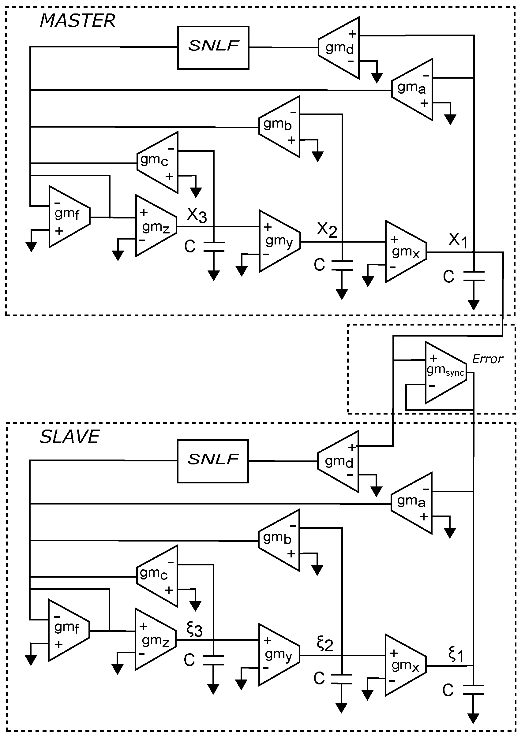 Electronics Free FullText PVTRobust CMOS Programmable Chaotic