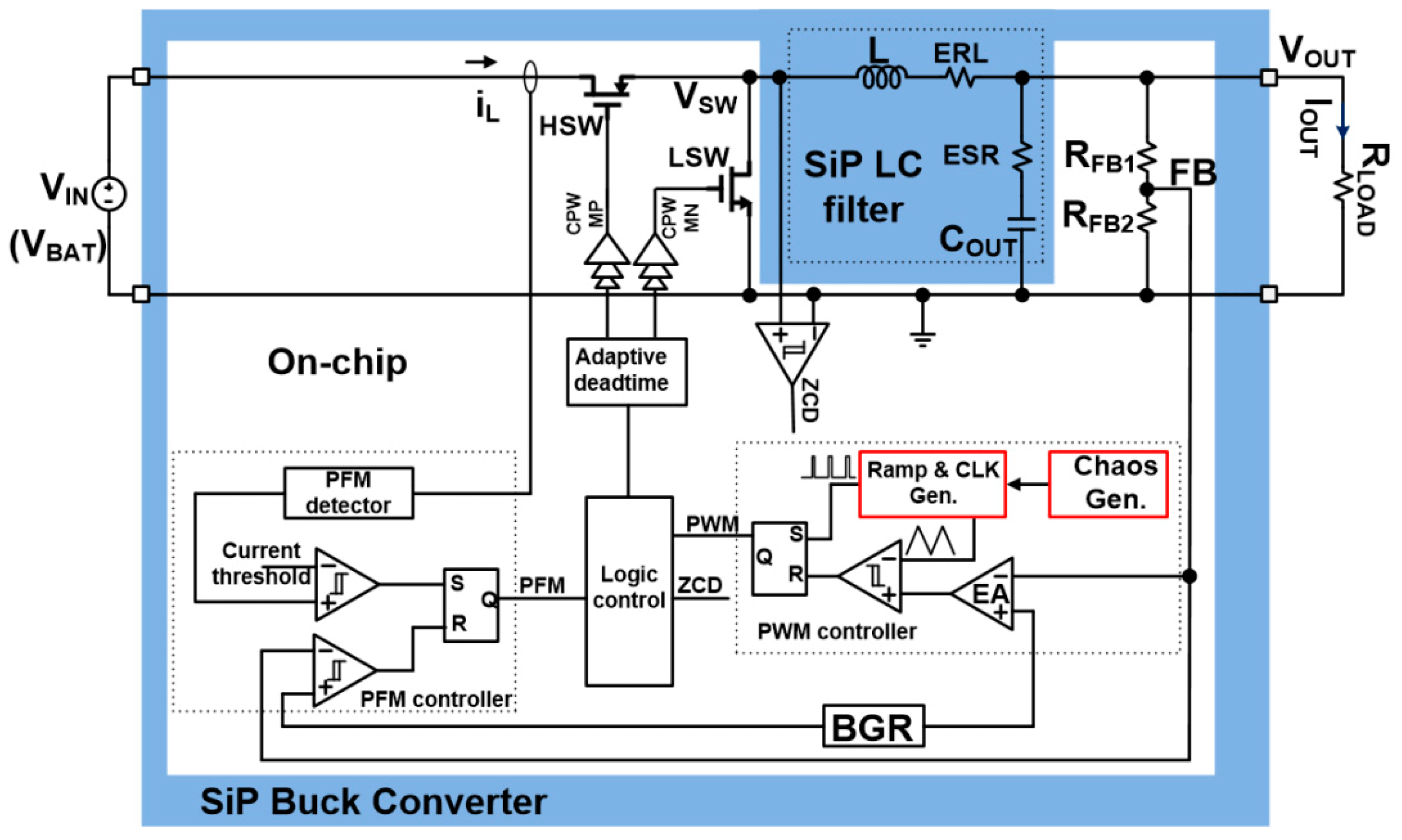 Electronics Free FullText Active EMI Reduction Using Chaotic