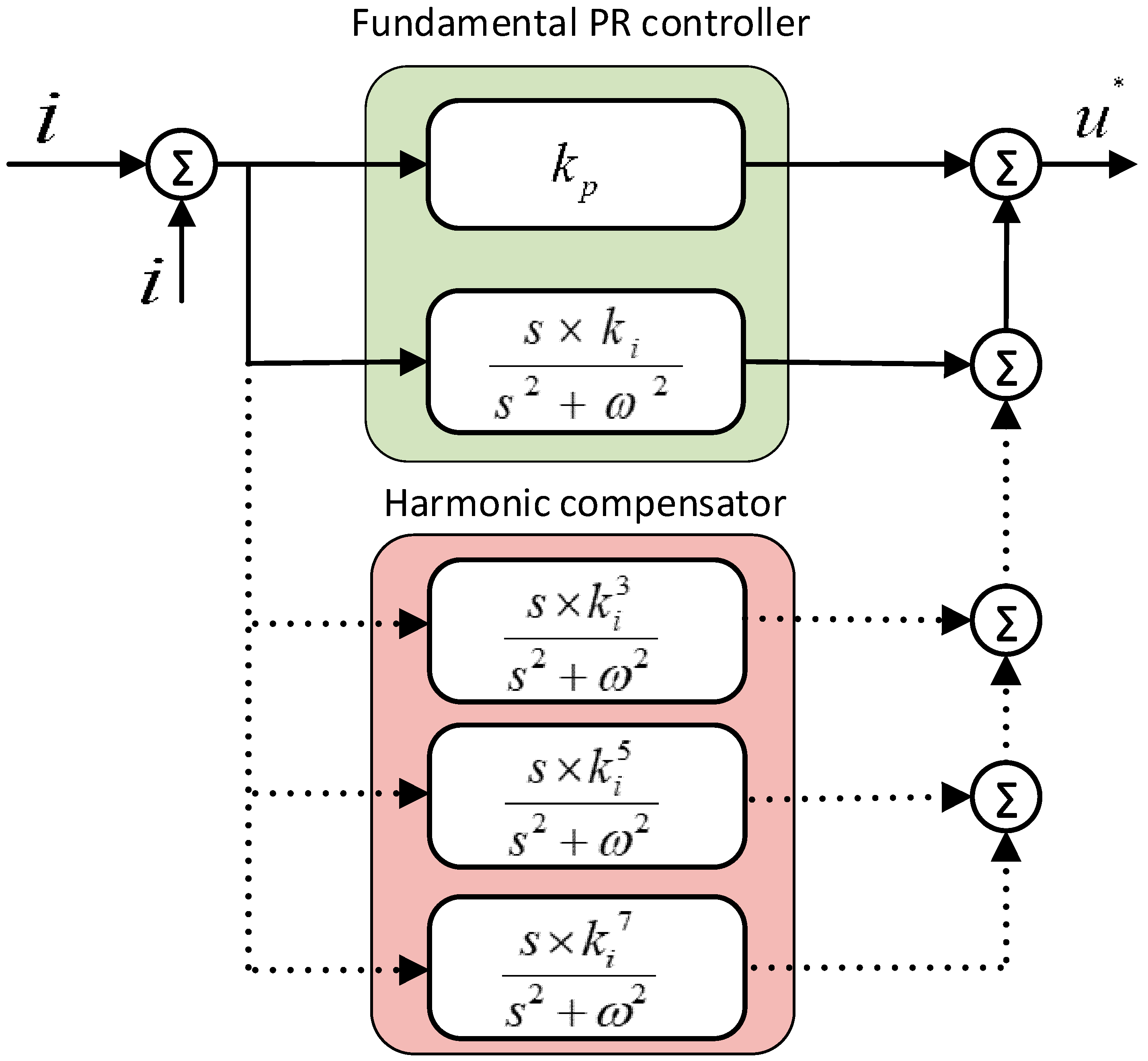 Electronics Free FullText Design of a Proportional Resonant