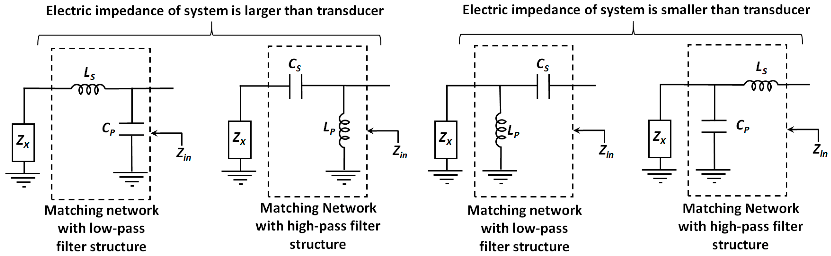 Electronics Free FullText A Review of Electric Impedance Matching