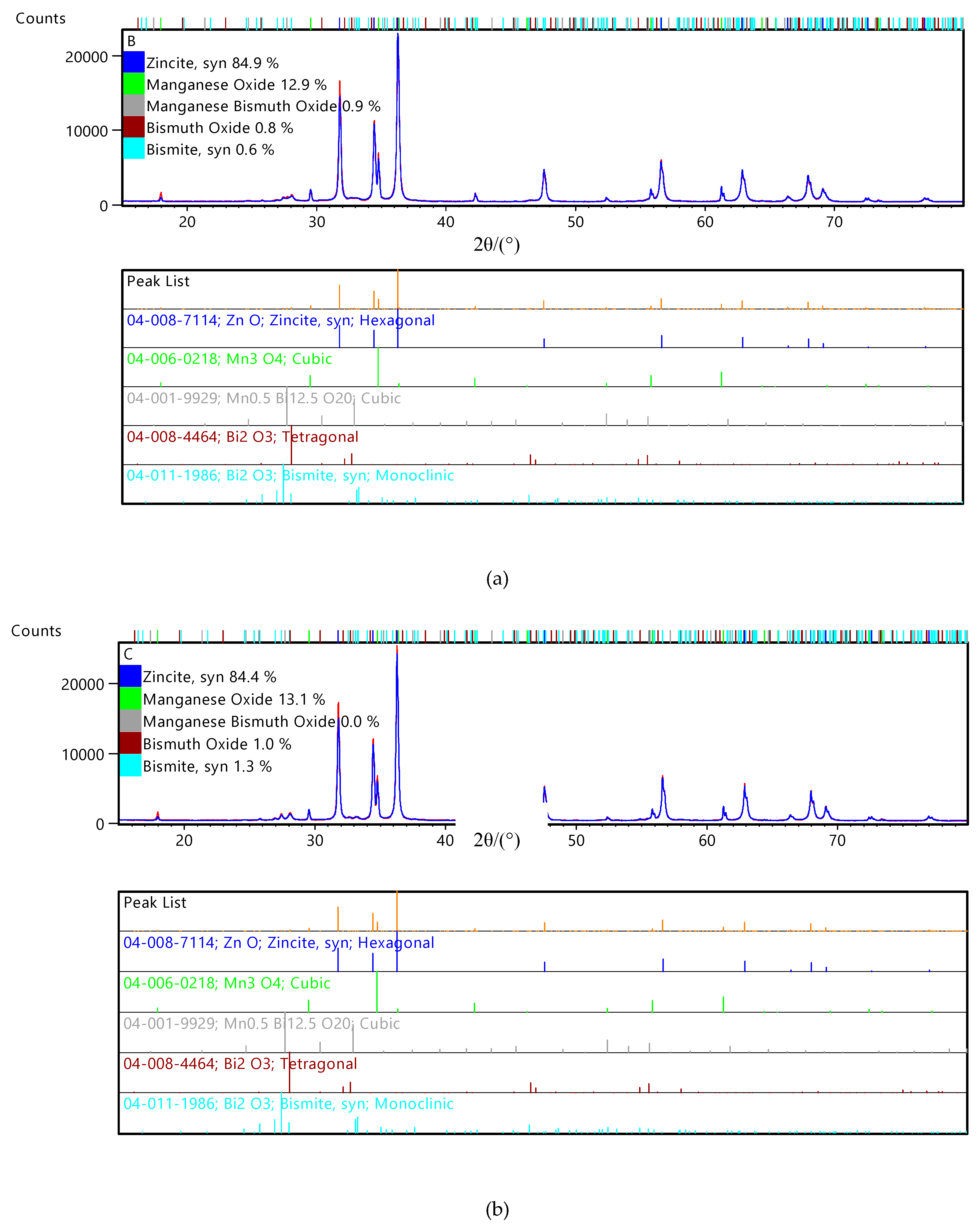 Electronics Free FullText An Experimental Study of the Failure Mode of ZnO Varistors Under