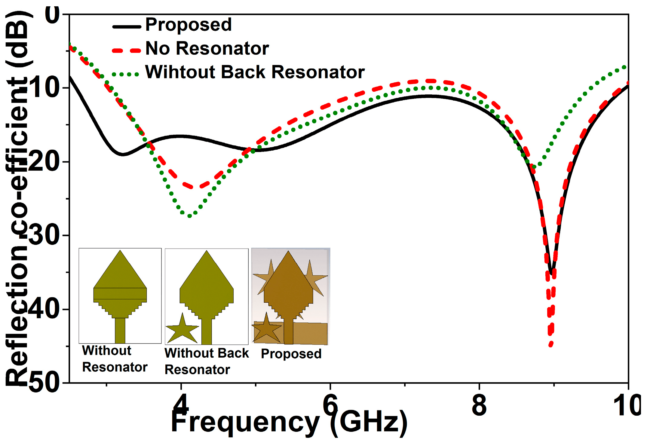 Electronics Free FullText A Parasitic ResonatorBased Diamond