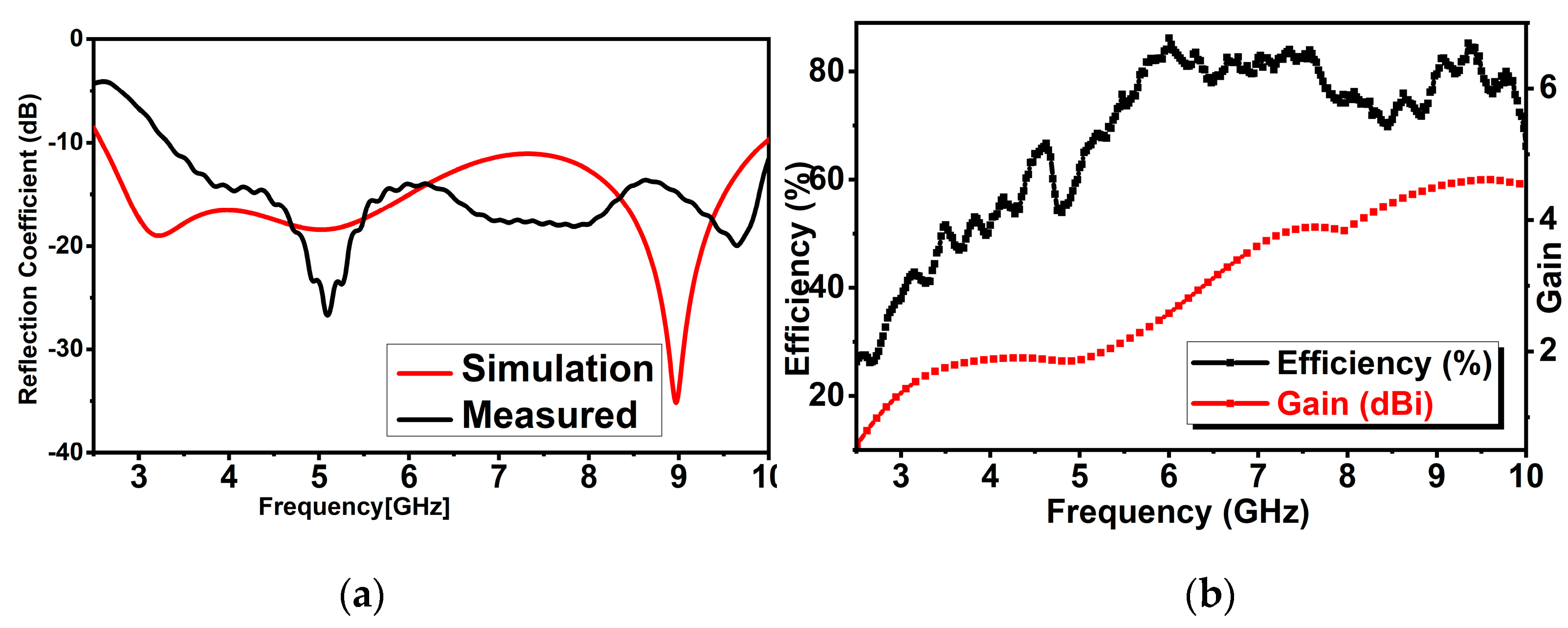 Electronics Free FullText A Parasitic ResonatorBased Diamond