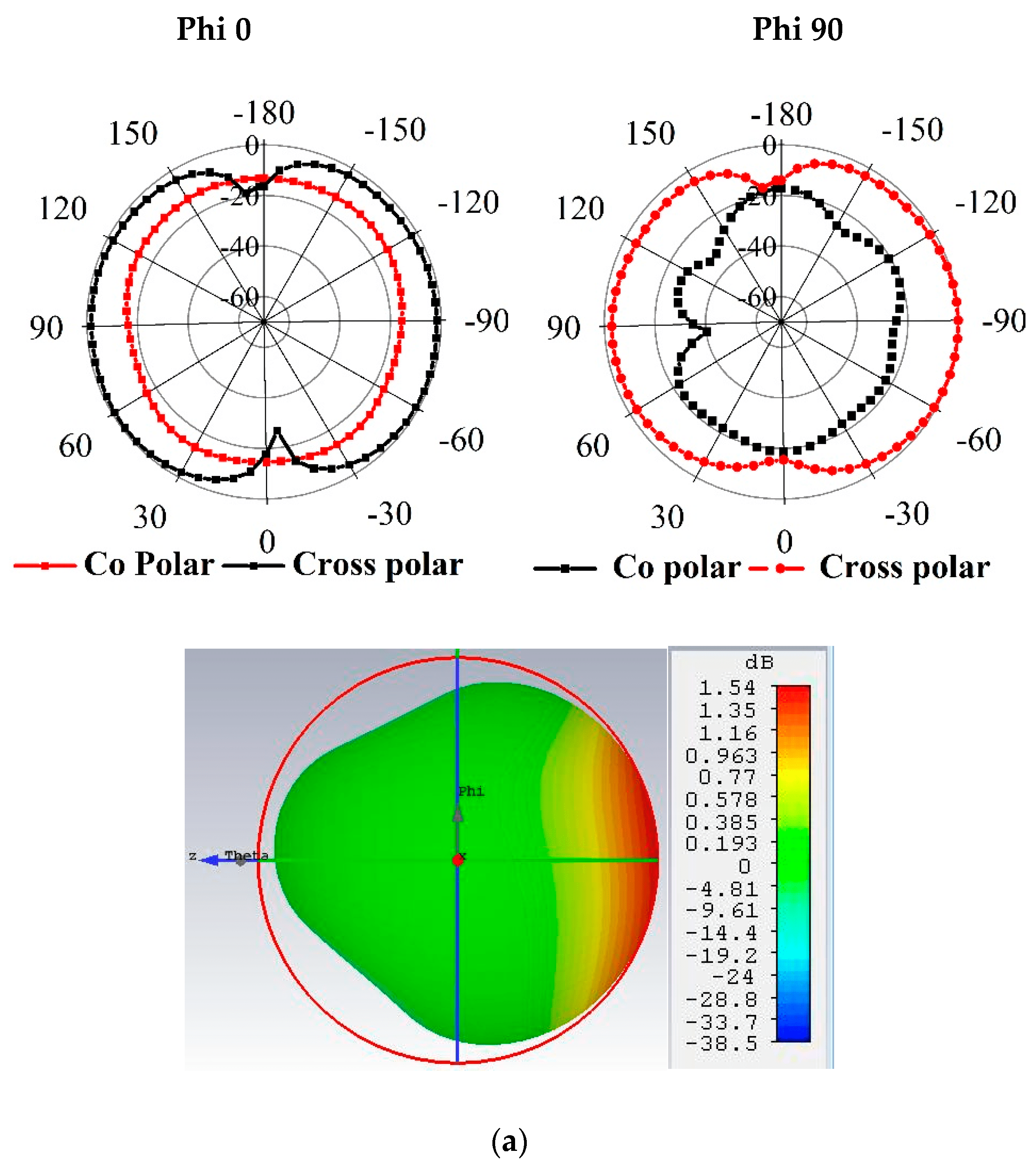 Electronics Free FullText A Parasitic ResonatorBased Diamond