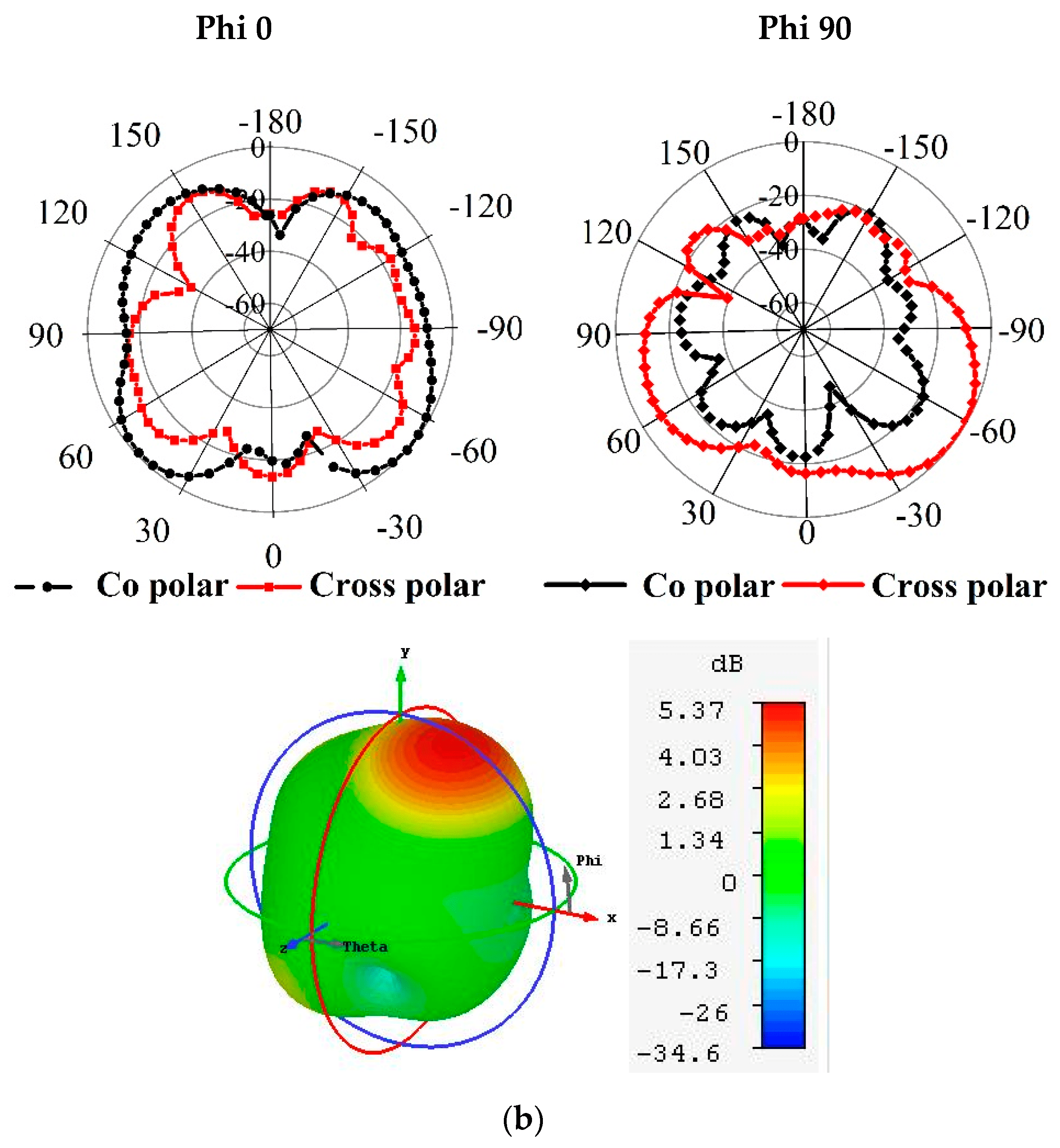 Electronics Free FullText A Parasitic ResonatorBased Diamond