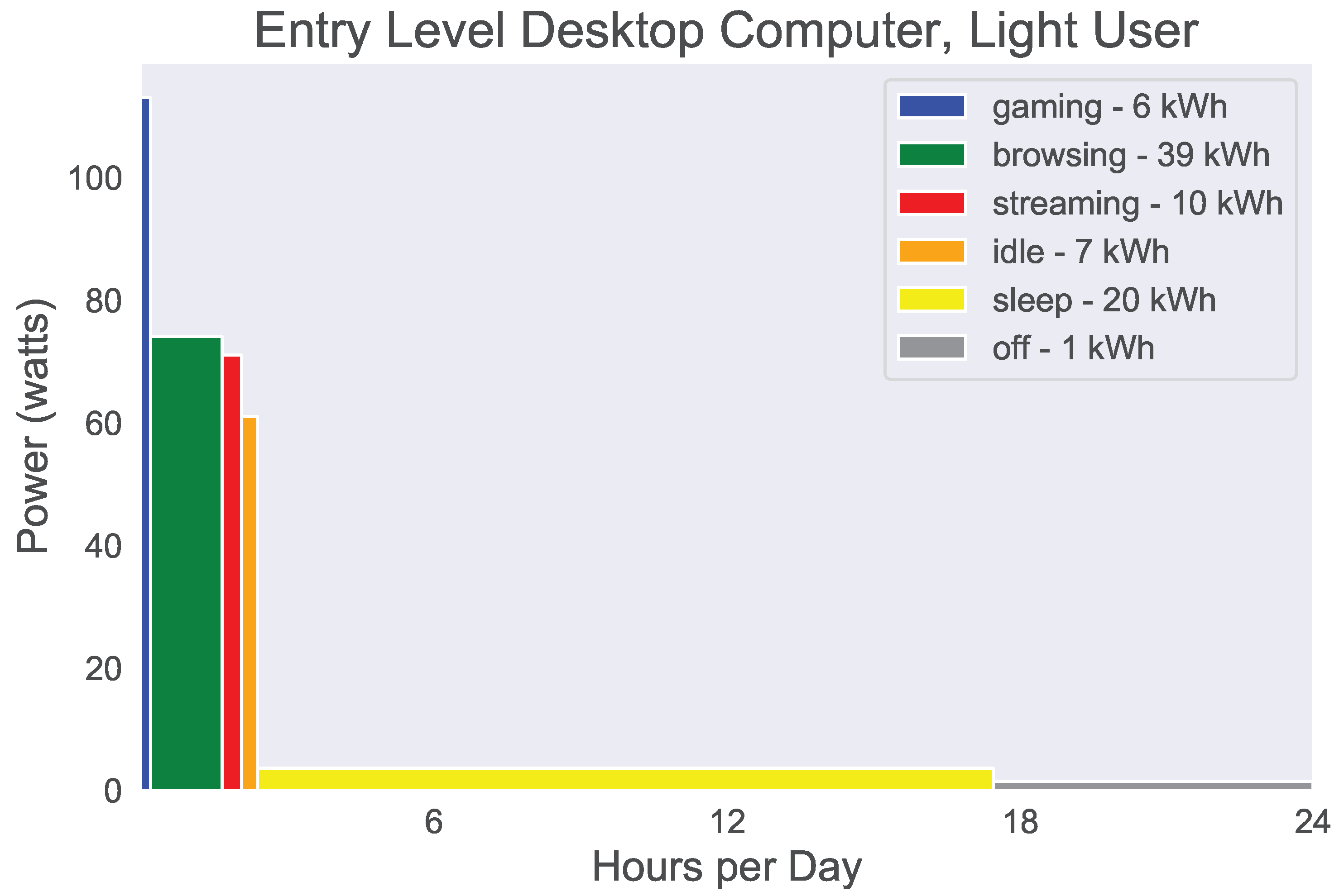 Electronics Free FullText Emerging ZeroStandby Solutions for