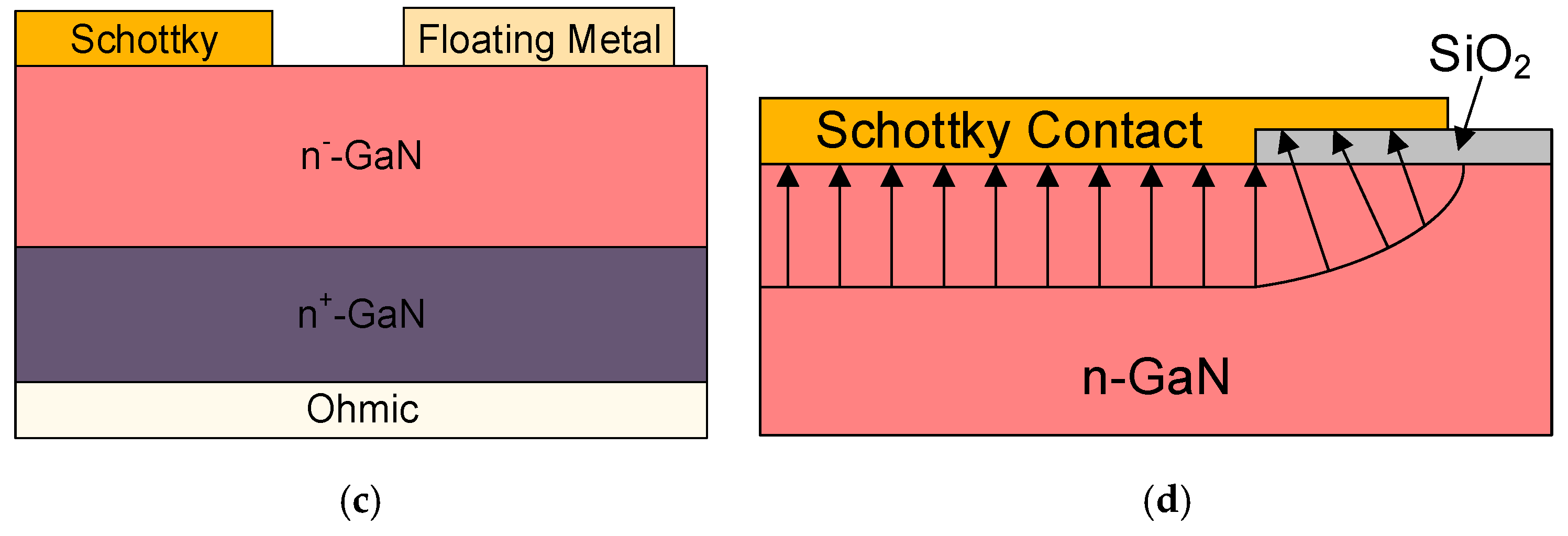 Electronics Free FullText Review of the Recent Progress on GaNBased Vertical Power
