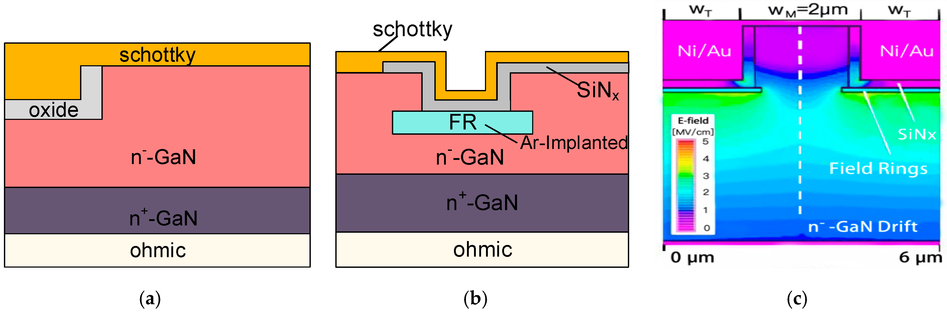 Electronics Free FullText Review of the Recent Progress on GaNBased Vertical Power