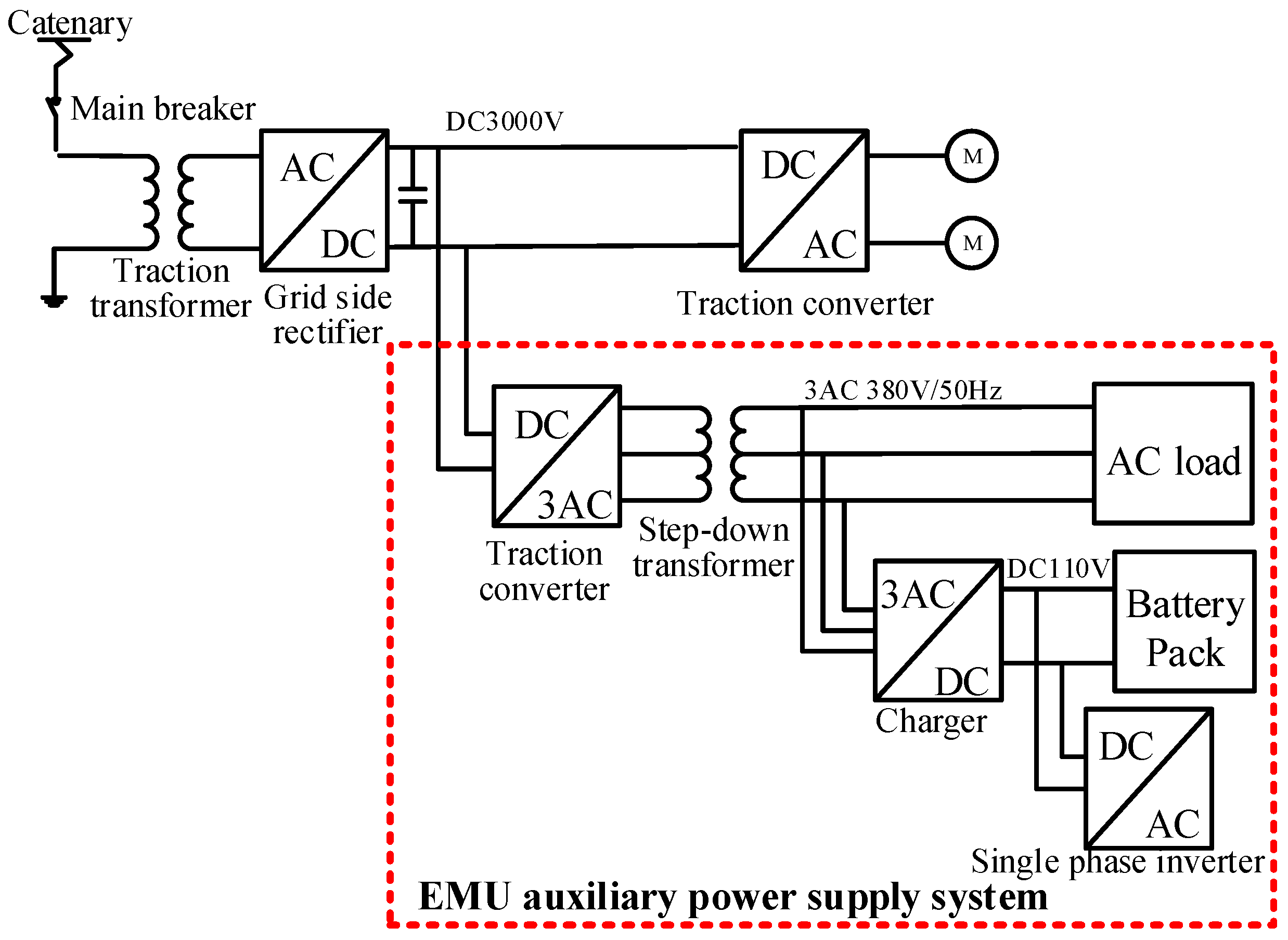 Electronics Free FullText Simulation Research on Auxiliary Power