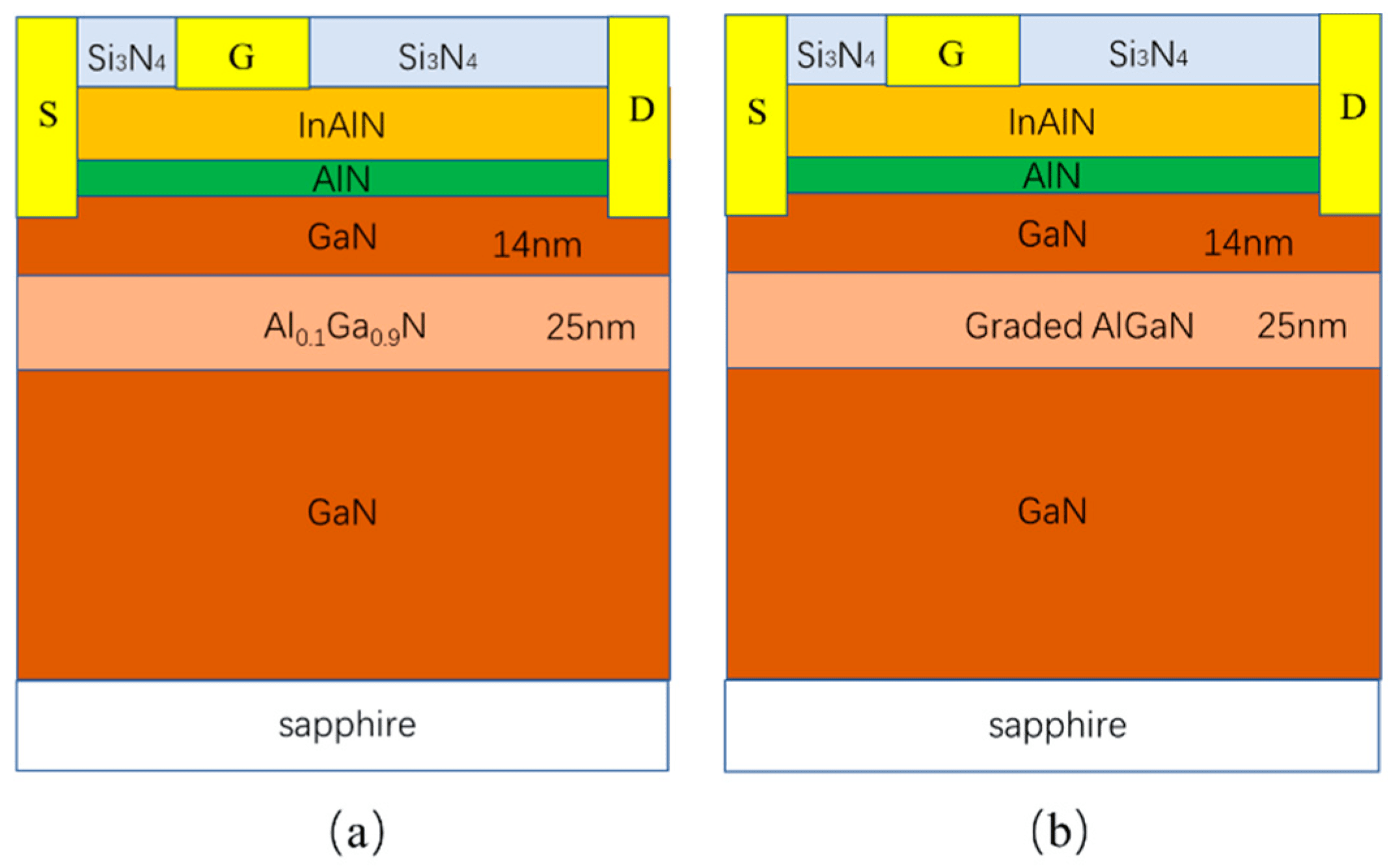 Electronics Free FullText Theoretical Study of InAlN/GaN High