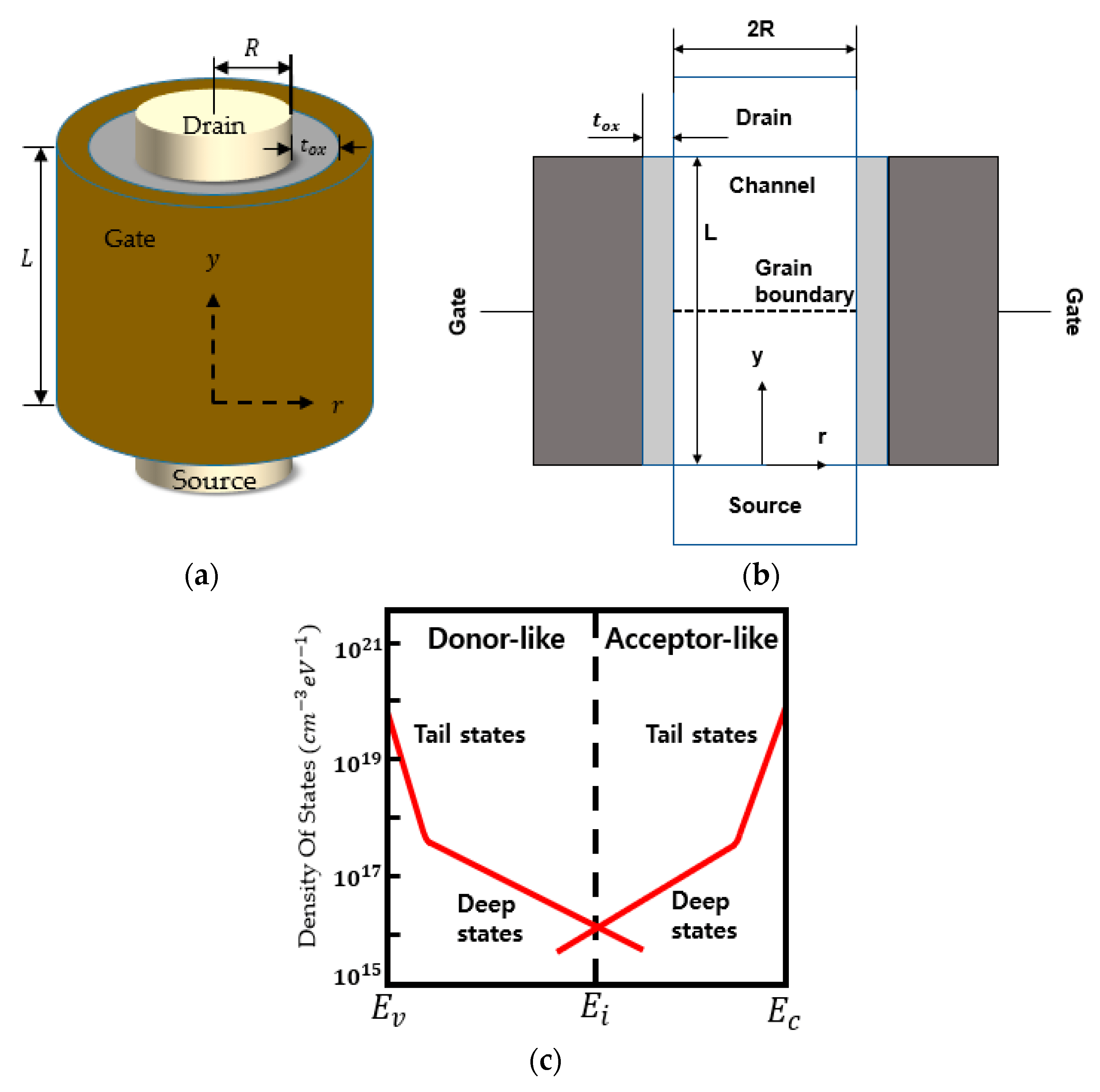 Electronics Free FullText Analytical CurrentVoltage Model for