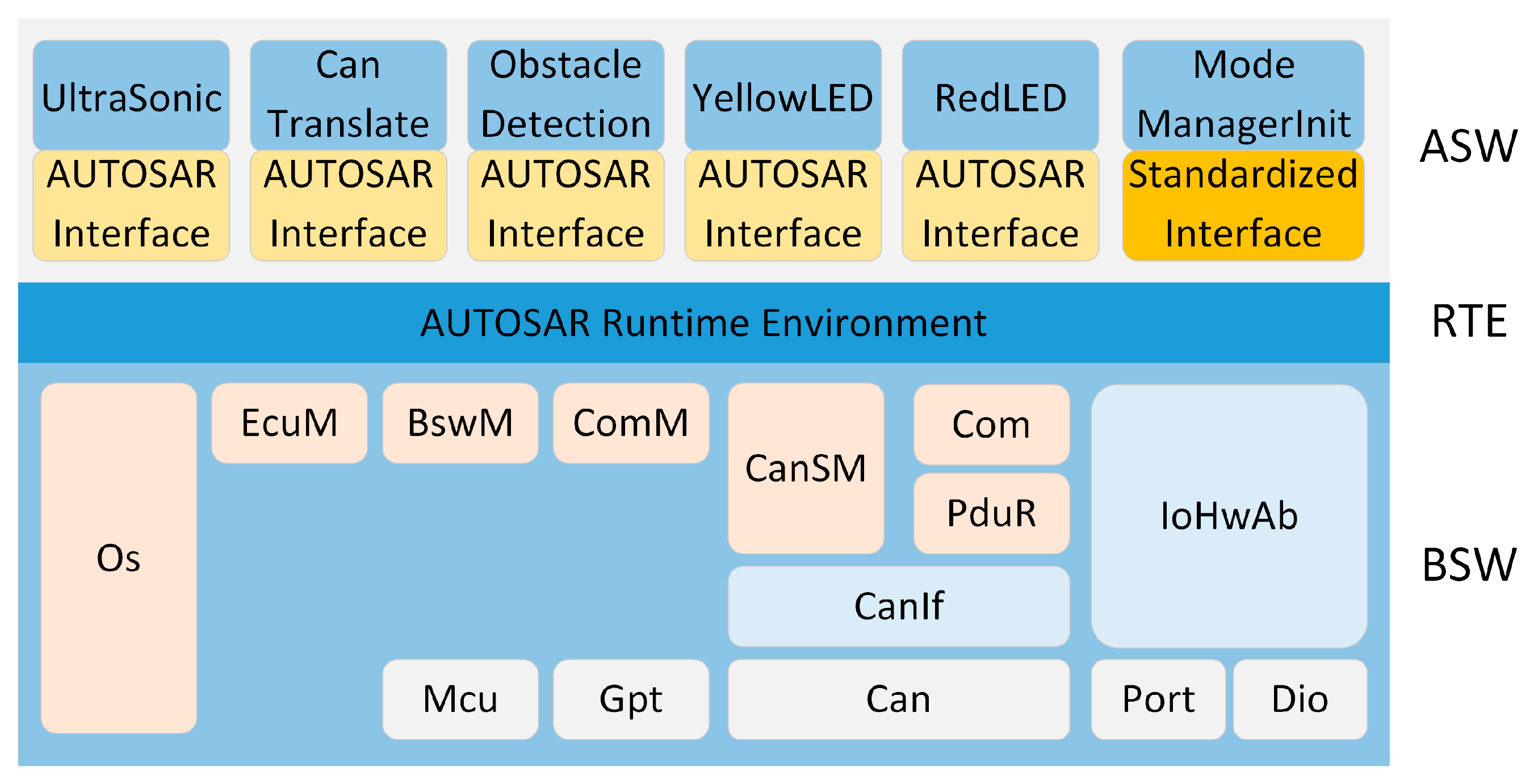 Electronics Free FullText Design and Implementation Procedure for