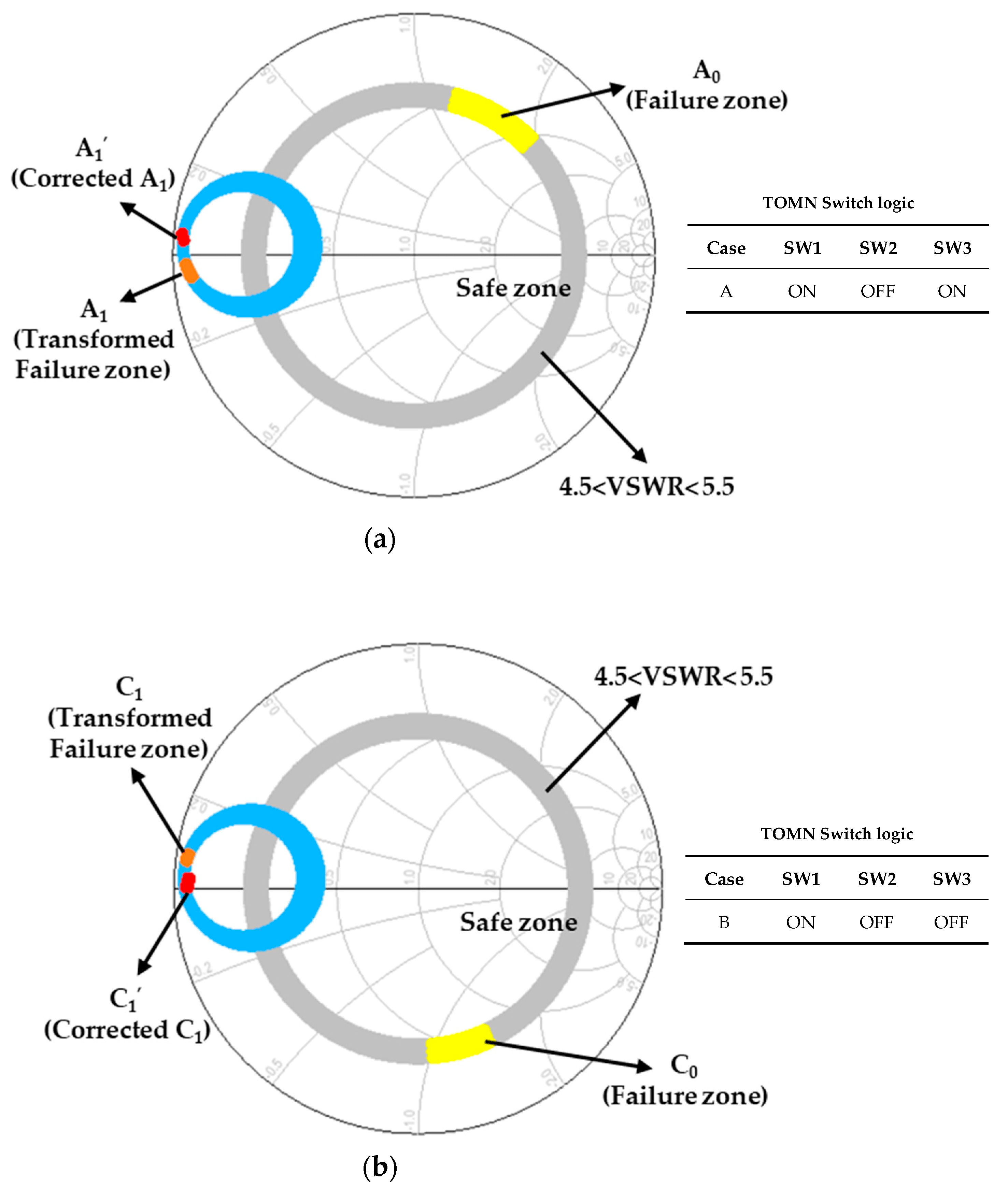 Electronics Free FullText A Ruggedness Improved Mobile Radio