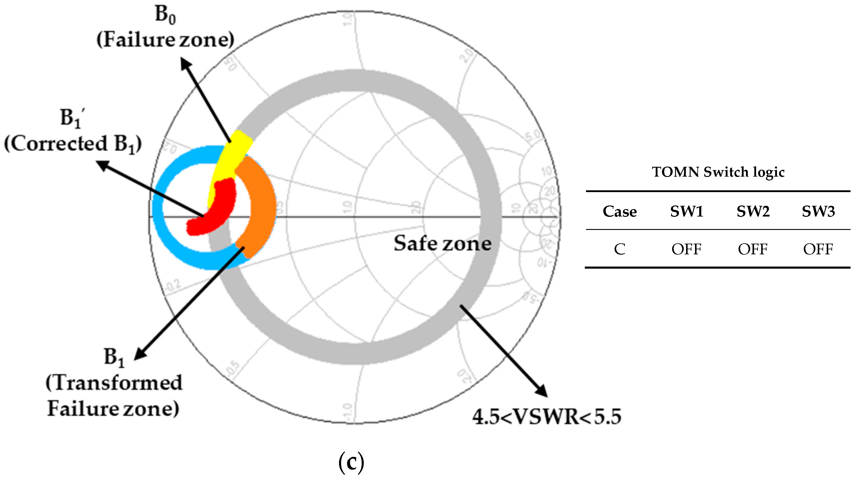 Electronics Free FullText A Ruggedness Improved Mobile Radio