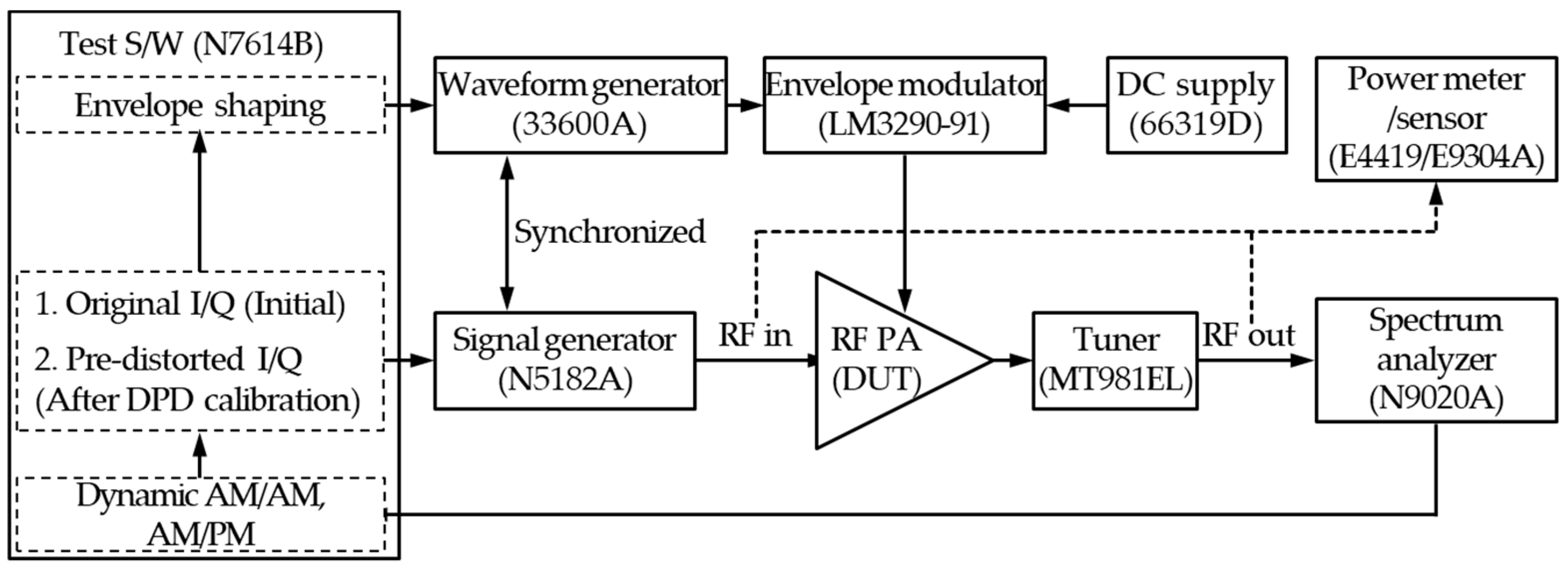 Electronics Free FullText A Ruggedness Improved Mobile Radio