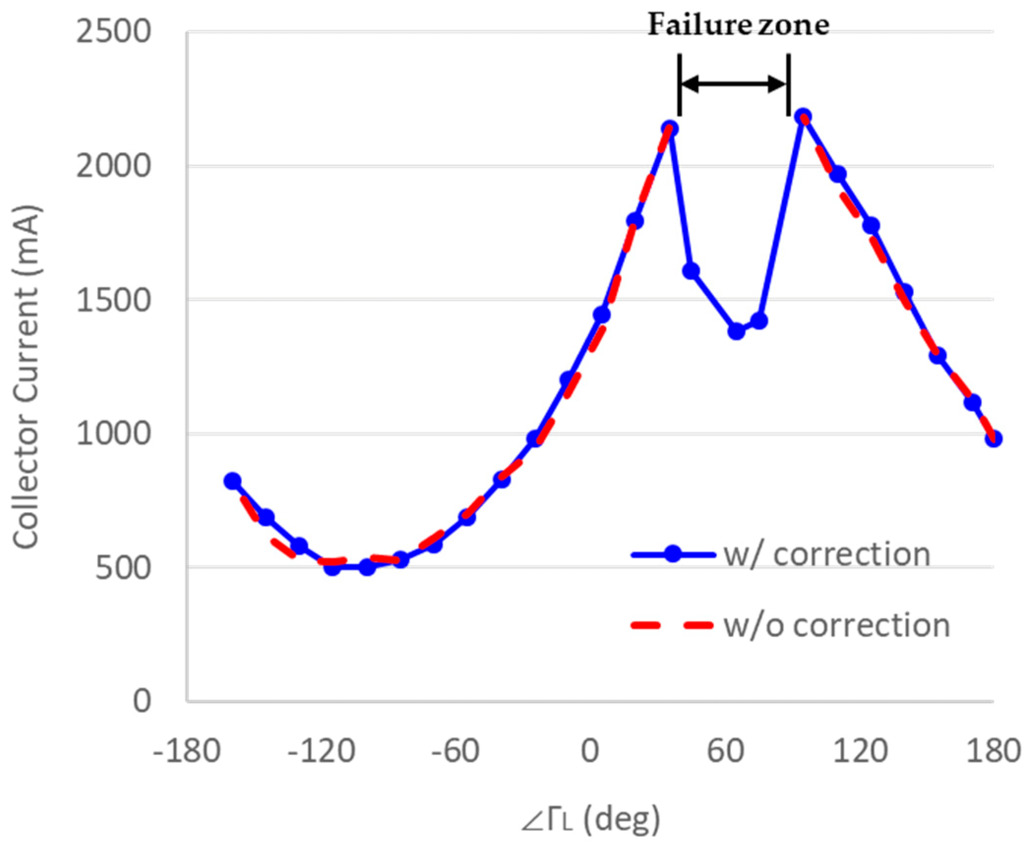 Electronics Free FullText A Ruggedness Improved Mobile Radio
