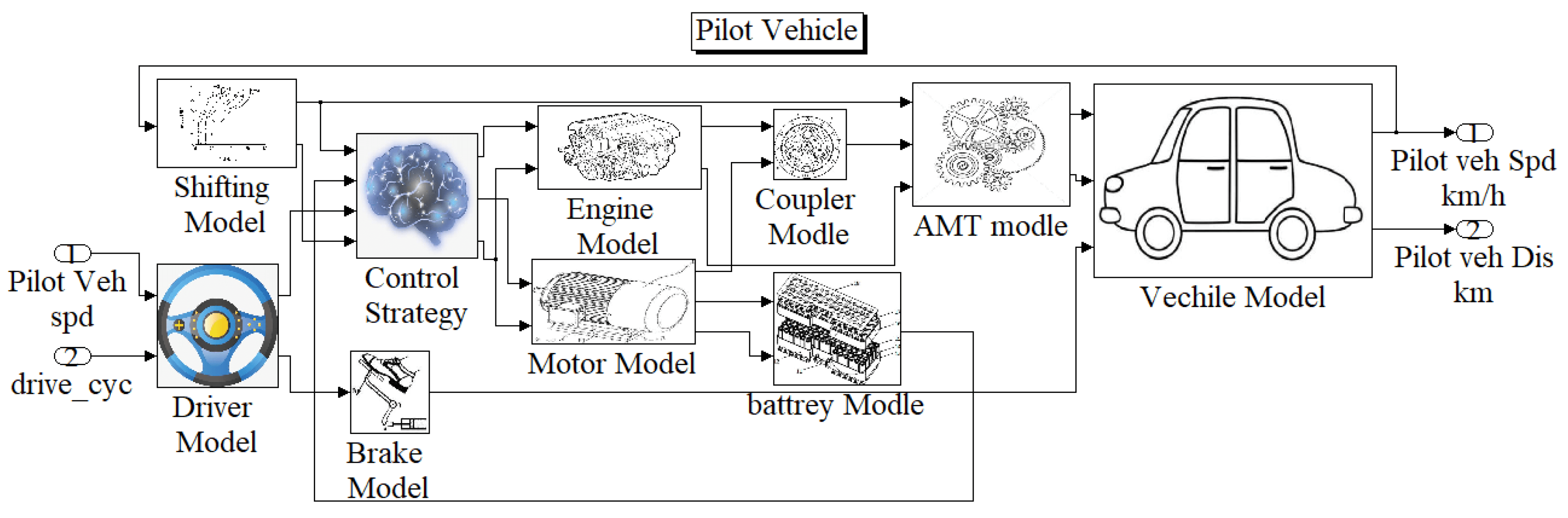 Electronics Free FullText Energy Management Strategy Design and