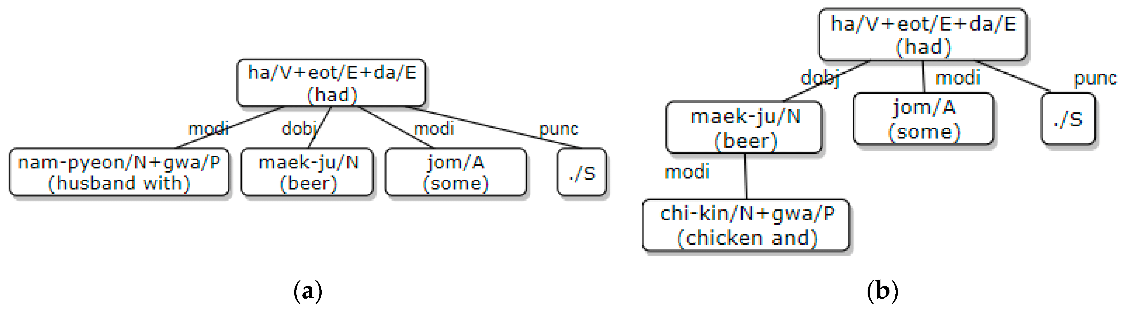 Electronics Free FullText Hybrid Translation with Classification