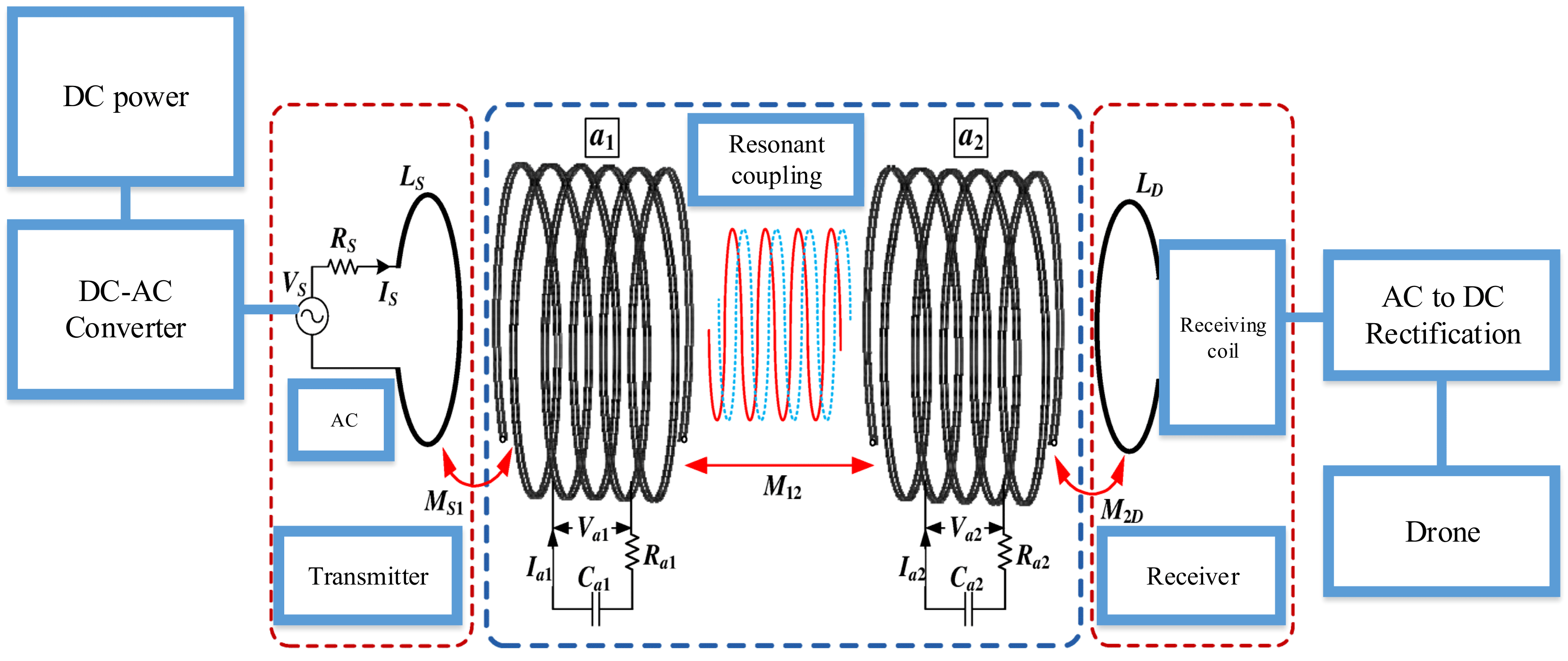 Electronics Free FullText Field Based WPT