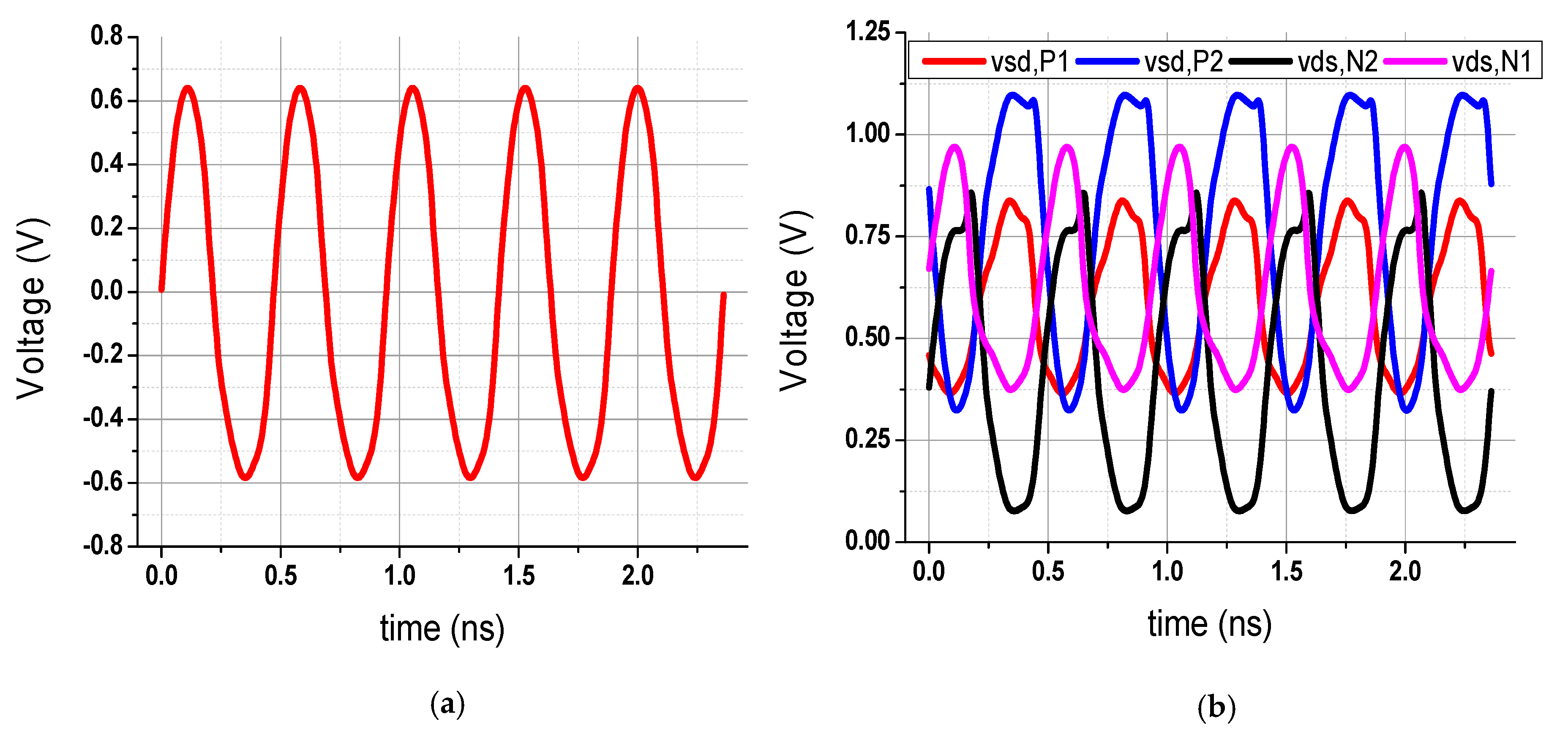 Electronics Free FullText A Reconfigurable CMOS Inverterbased