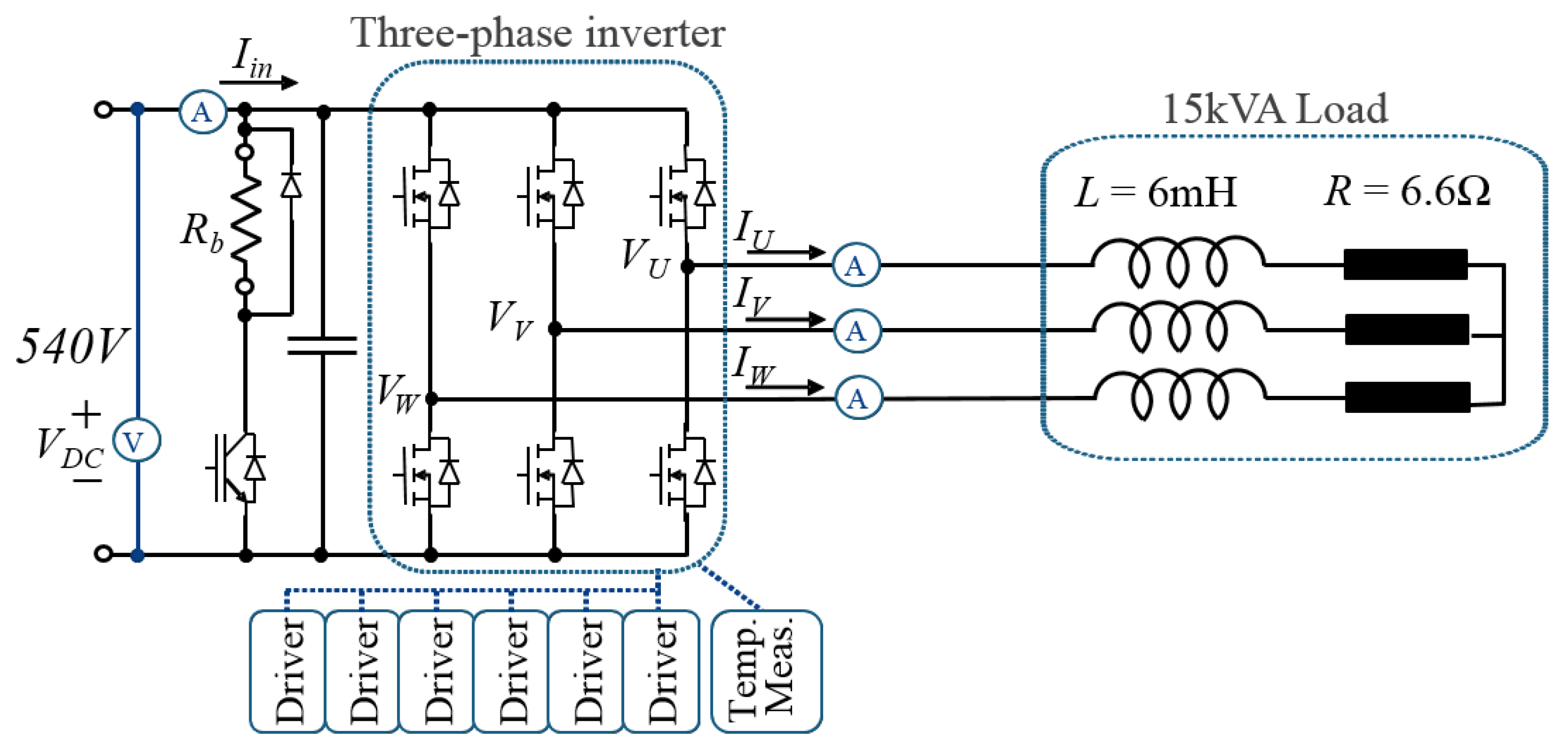 Electronics Free FullText Influence of PWM Methods on