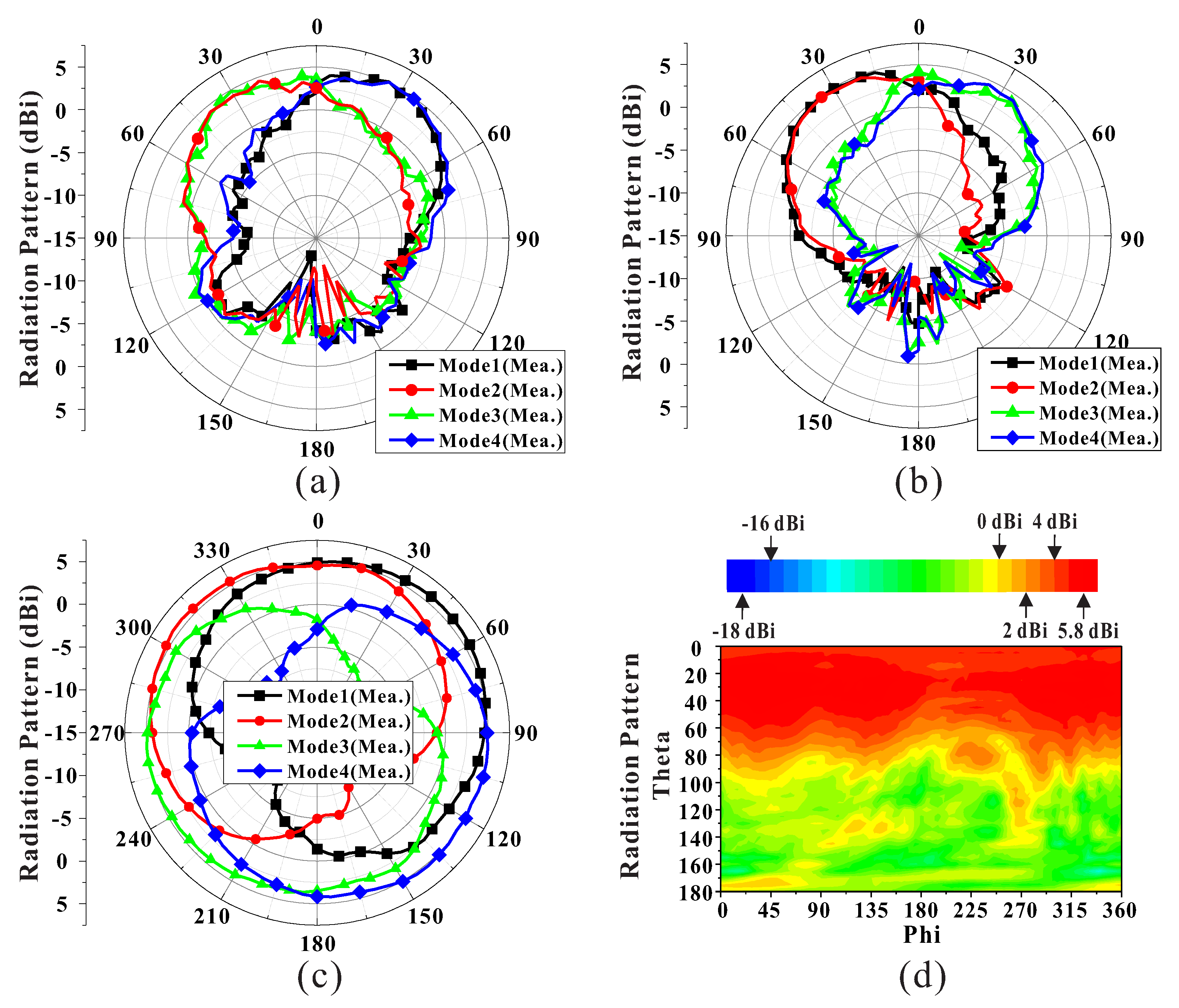 Electronics Free FullText BeamReconfigurable MultiAntenna System