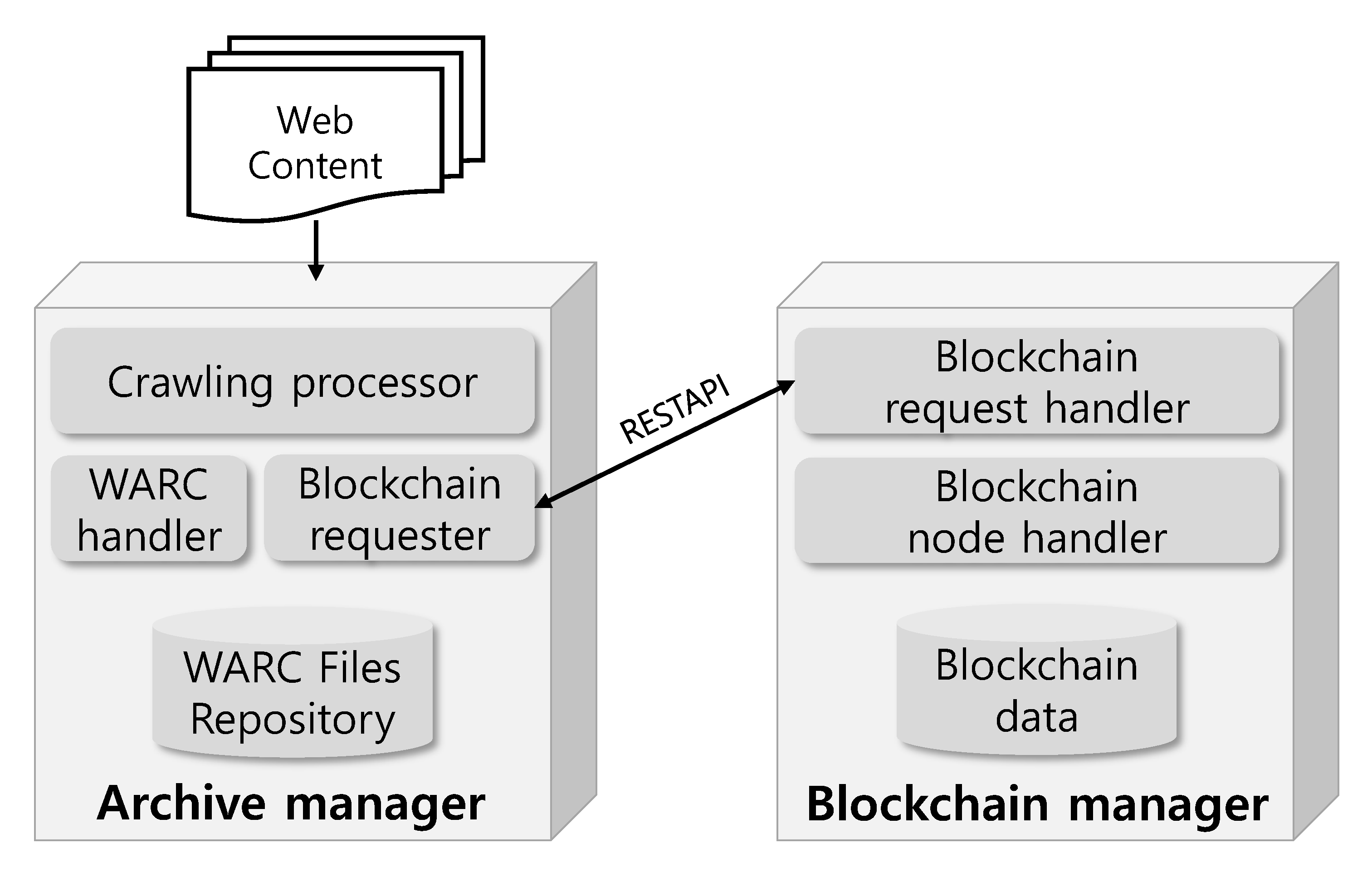 Design of an Enhanced Web Archiving System for Preserving Content