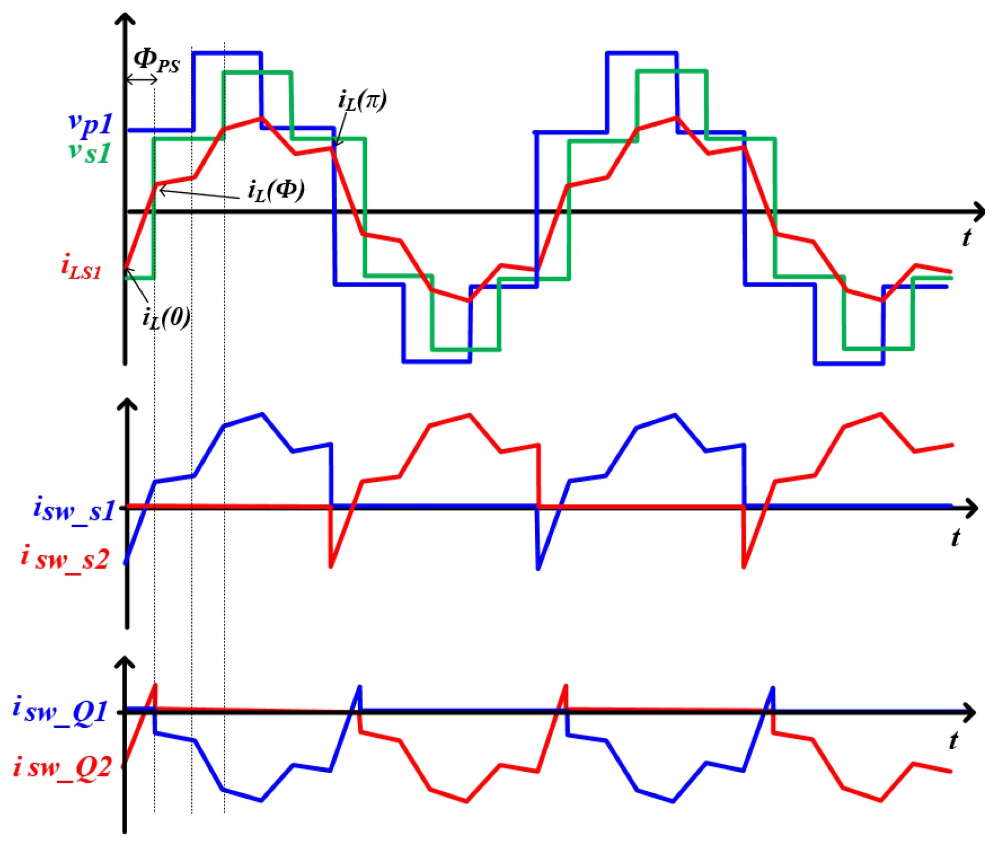 Electronics Free FullText Practical Controller Design of Three