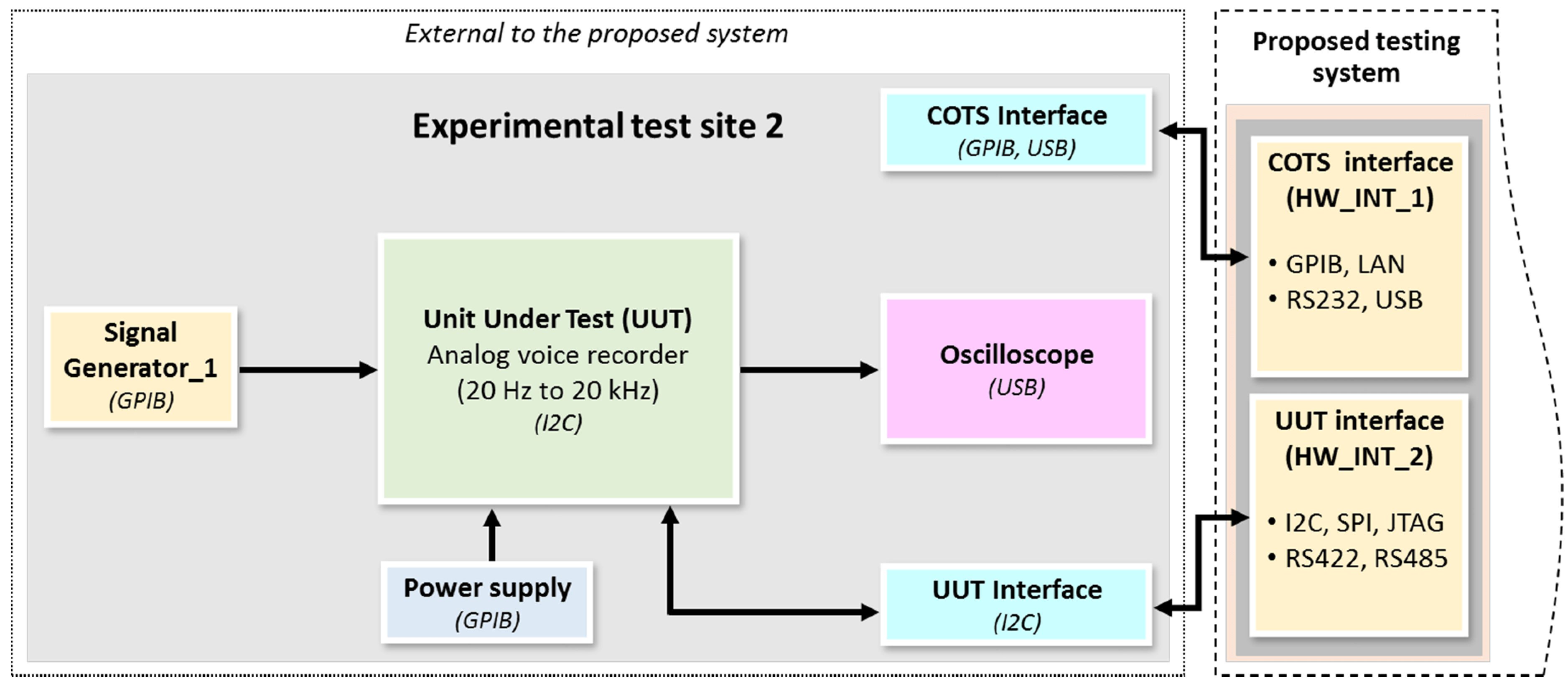 Electronics Free FullText A Universal MachineLearningBased