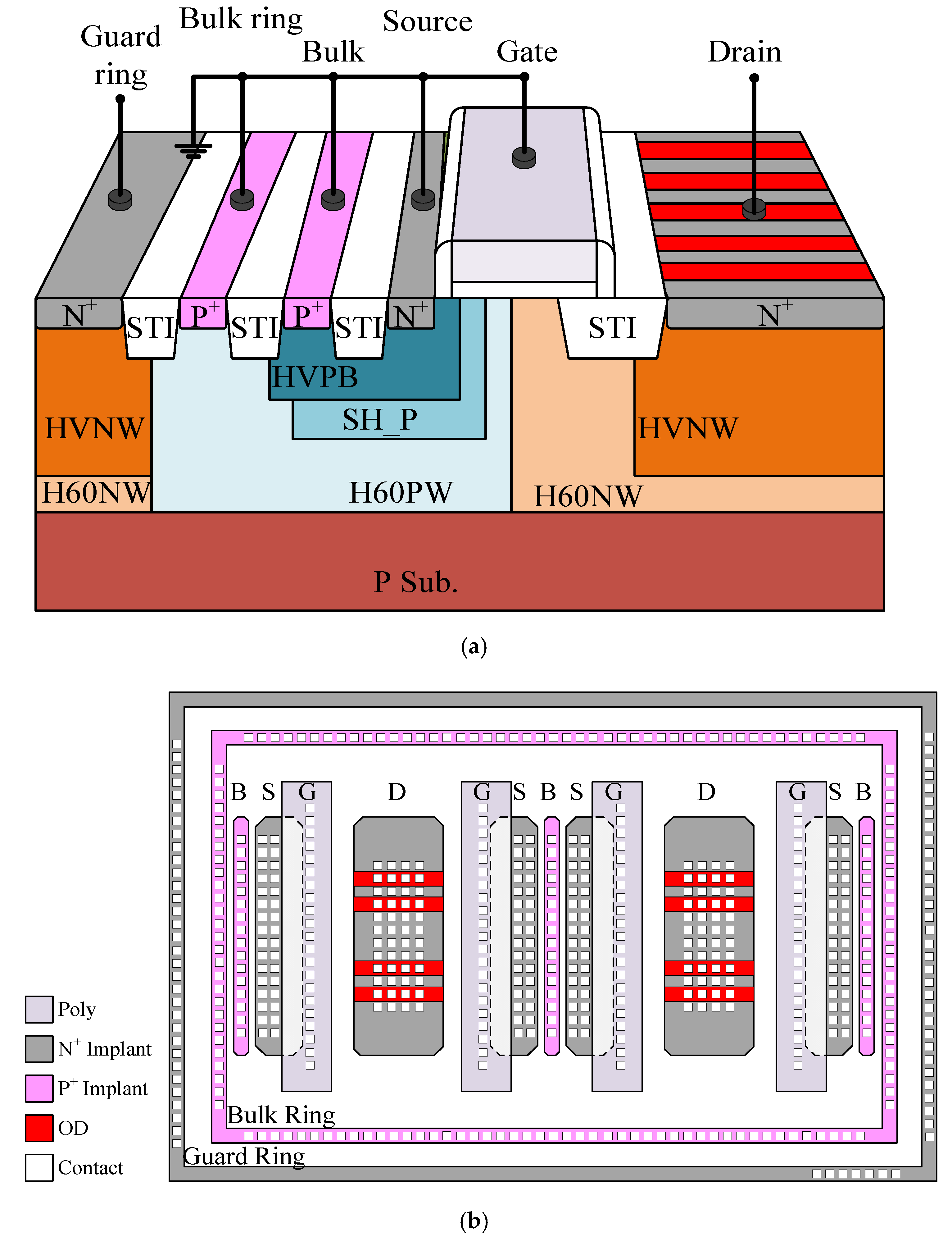 Electronics Free FullText ESD Design and Analysis by Drain