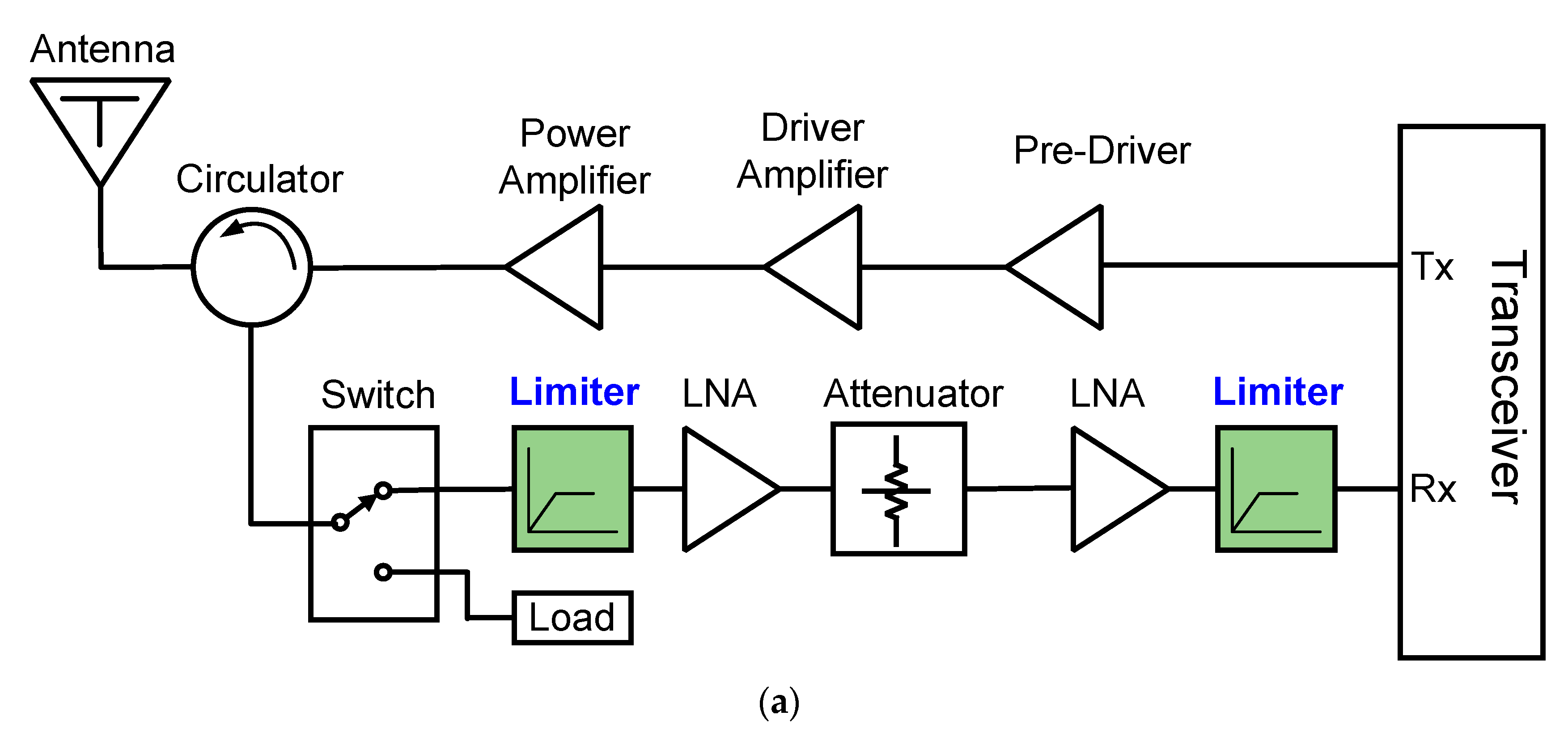 Electronics Free FullText First Demonstration of LBand HighPower