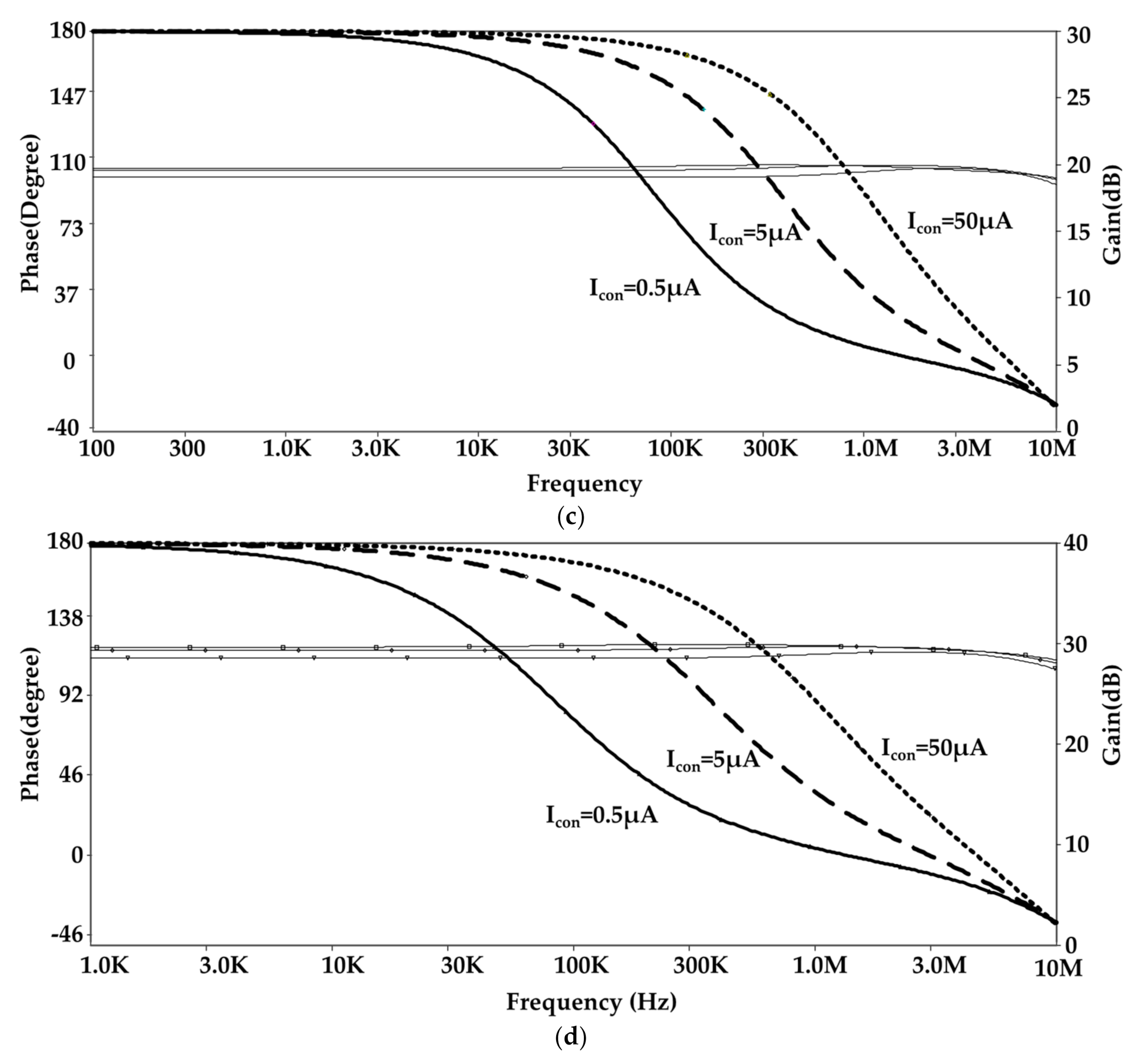 Electronics Free FullText Electronically Tunable First Order AP/LP