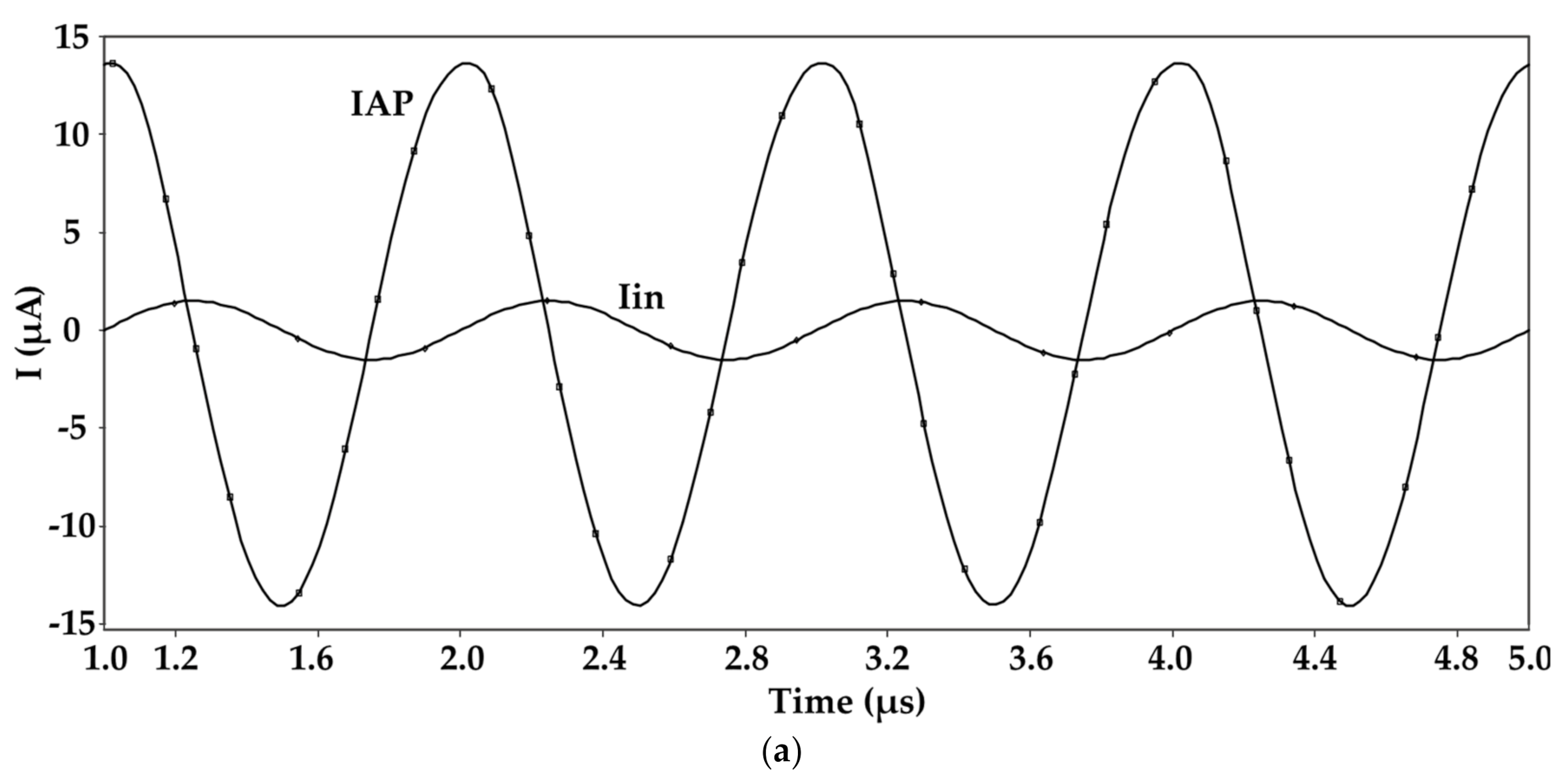 Electronics Free FullText Electronically Tunable First Order AP/LP
