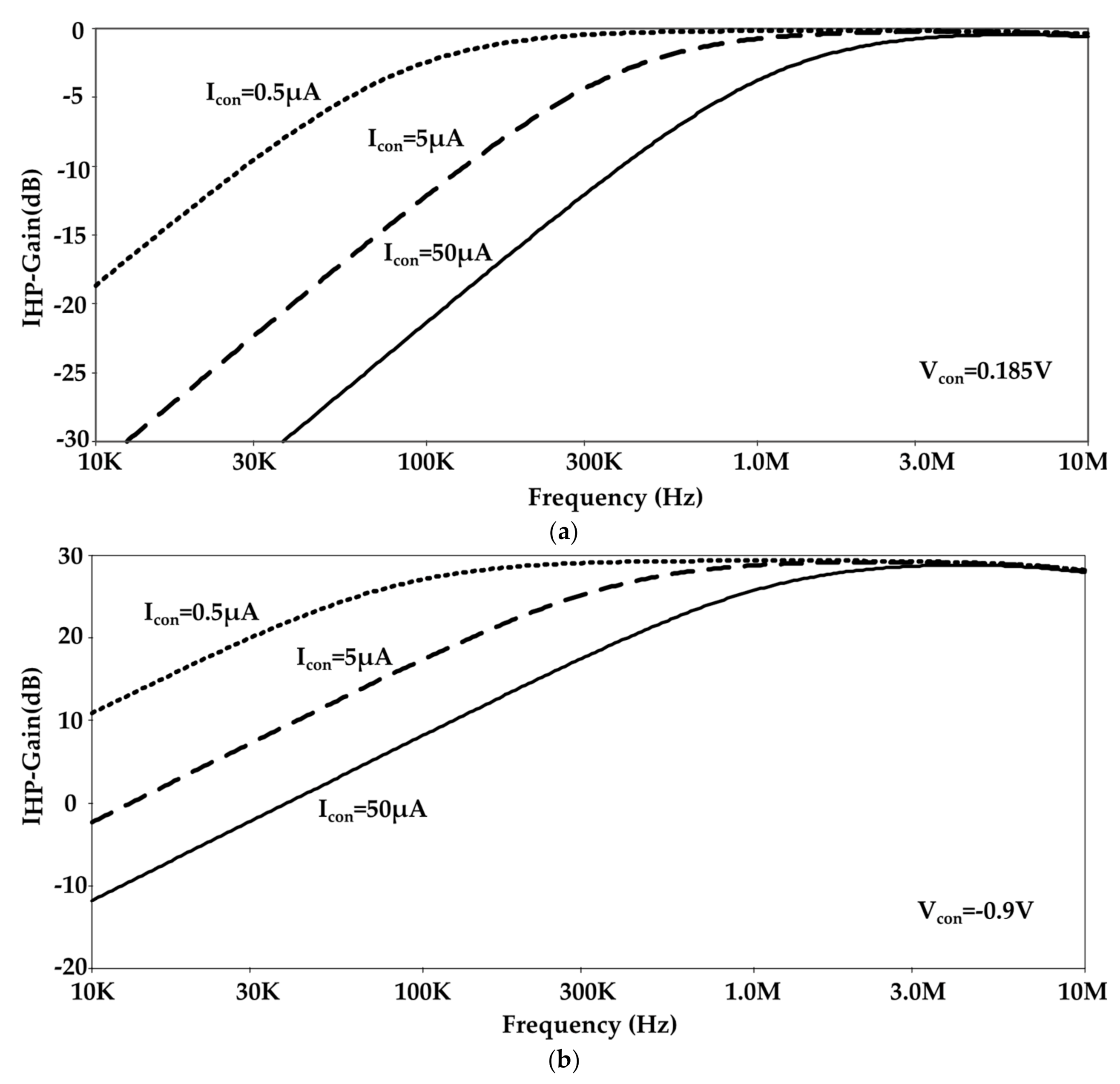 Electronics Free FullText Electronically Tunable First Order AP/LP