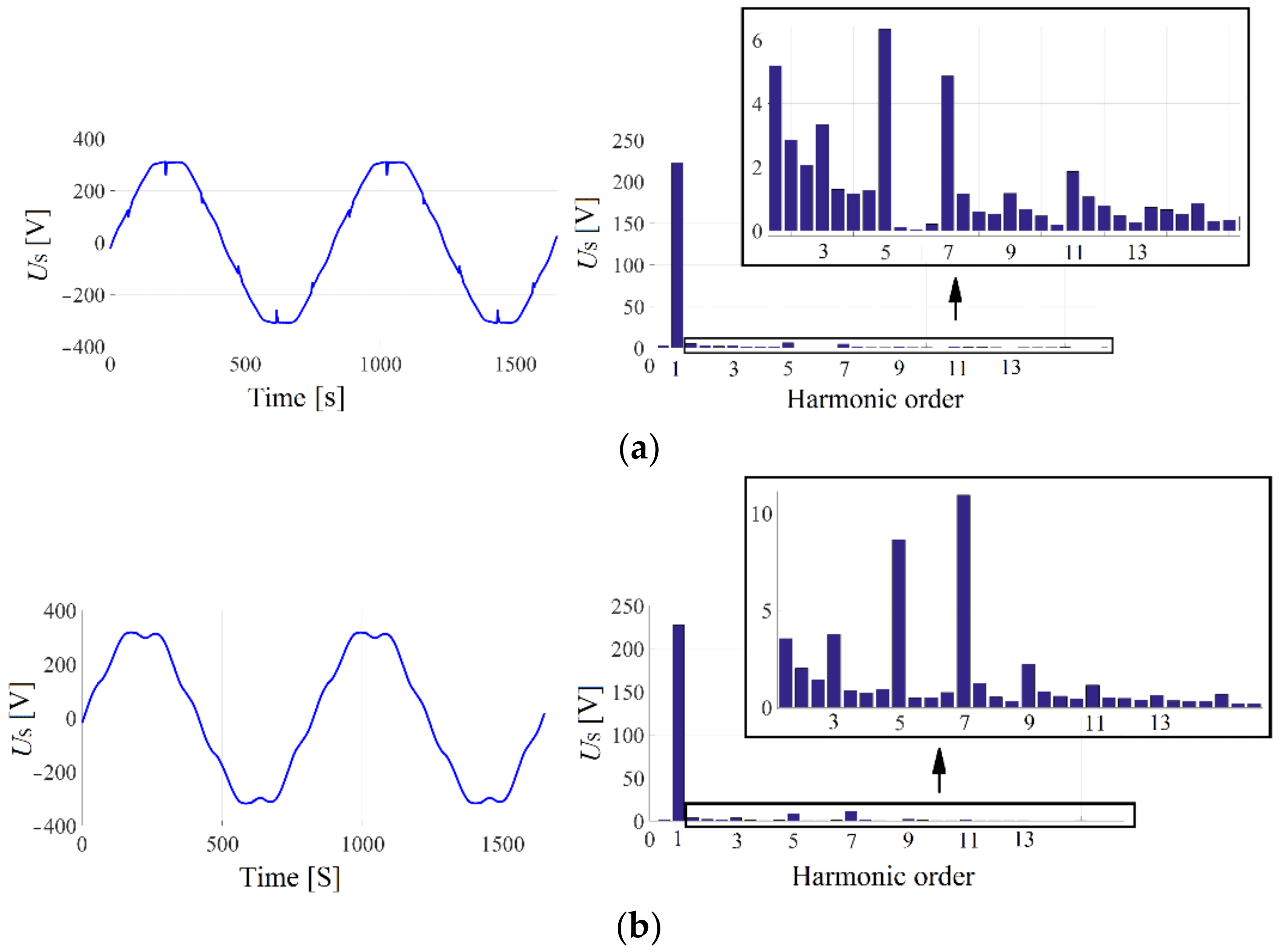 Electronics Free FullText Investigation on the Work Efficiency of