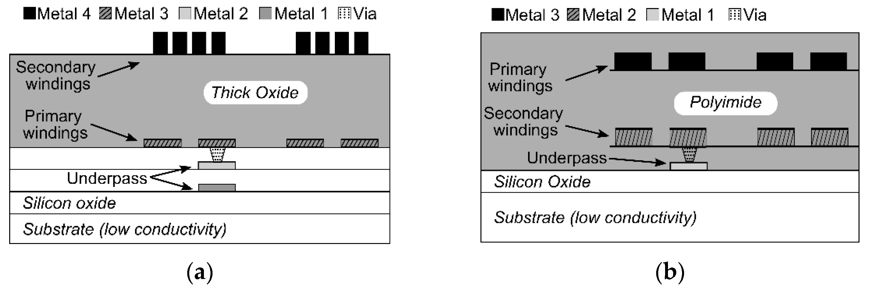 Electronics Free FullText An Experimental Comparison of Galvanically Isolated DCDC