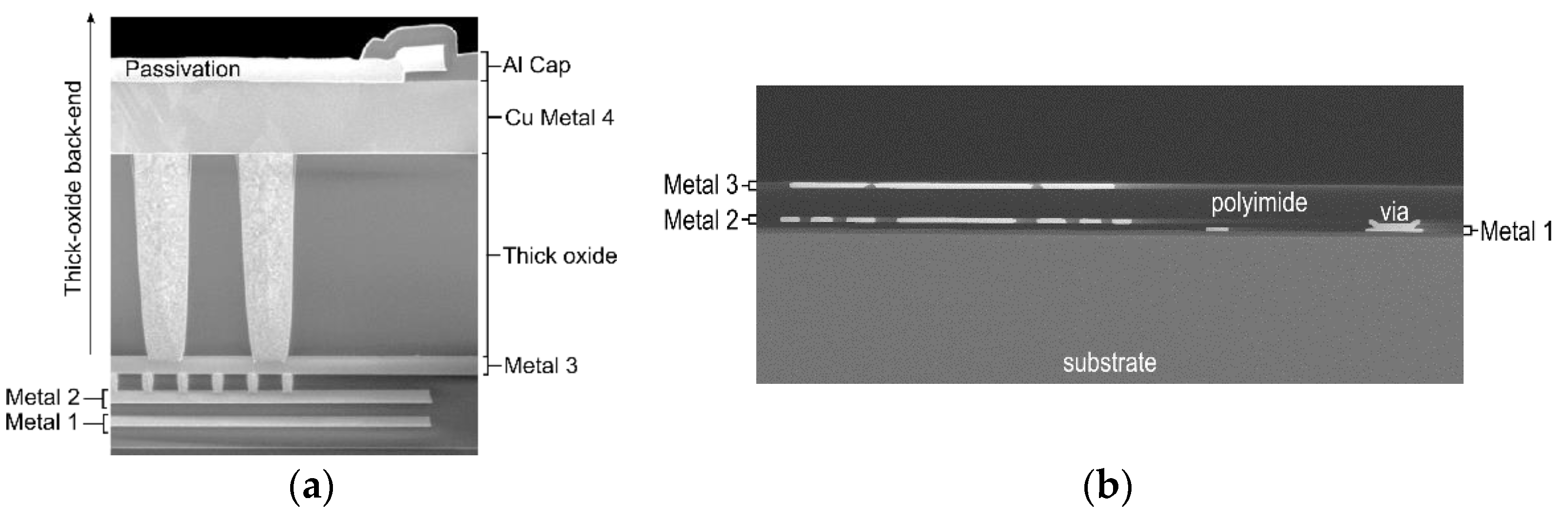 Electronics Free FullText An Experimental Comparison of Galvanically Isolated DCDC