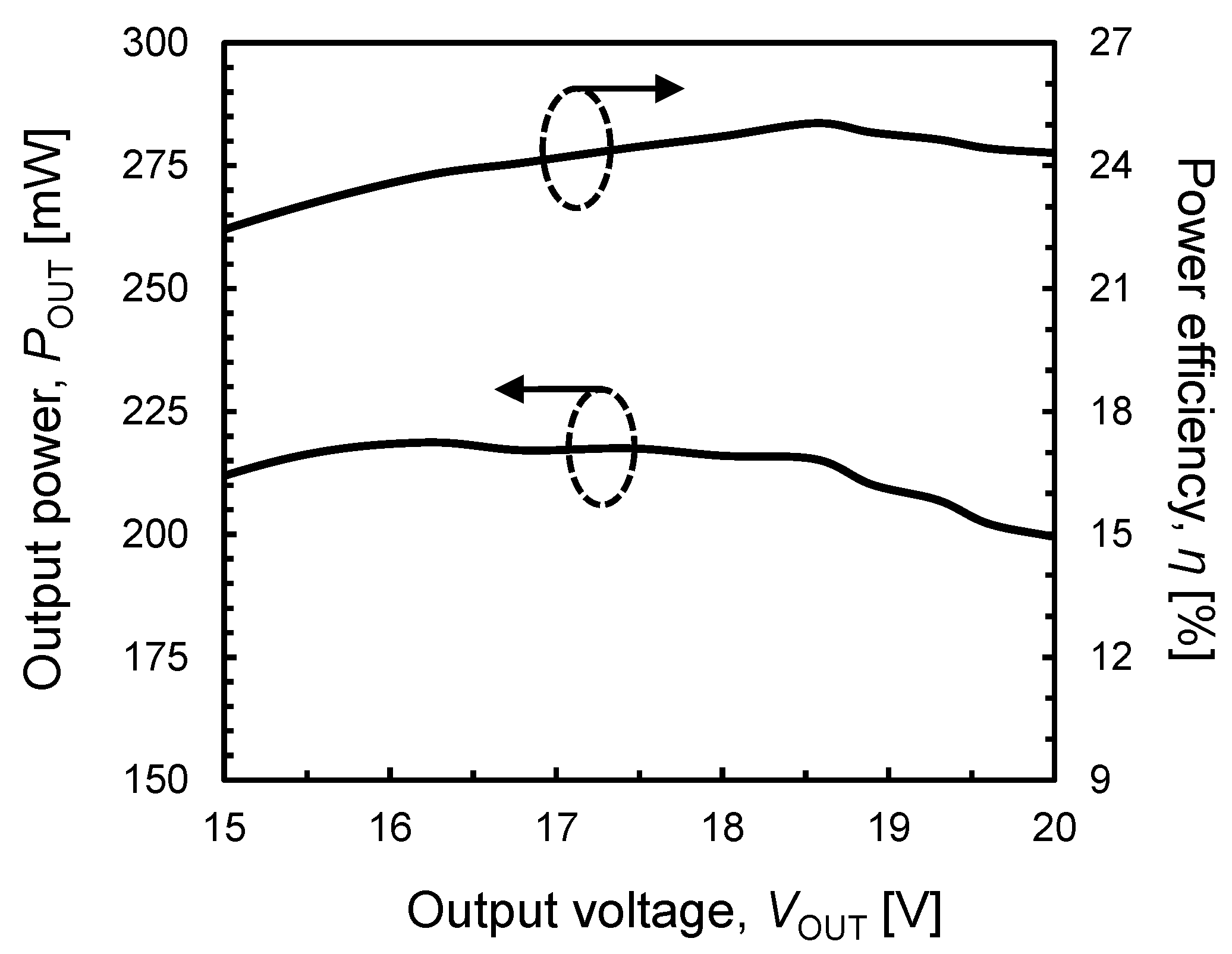 Electronics Free FullText An Experimental Comparison of Galvanically Isolated DCDC