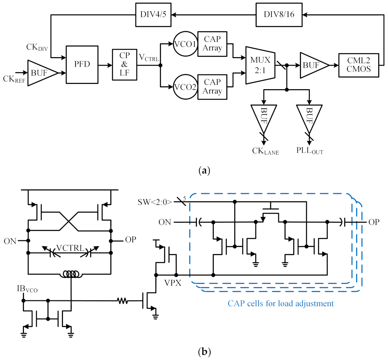 Electronics Free FullText A 1.55to32Gb/s FourLane Transmitter