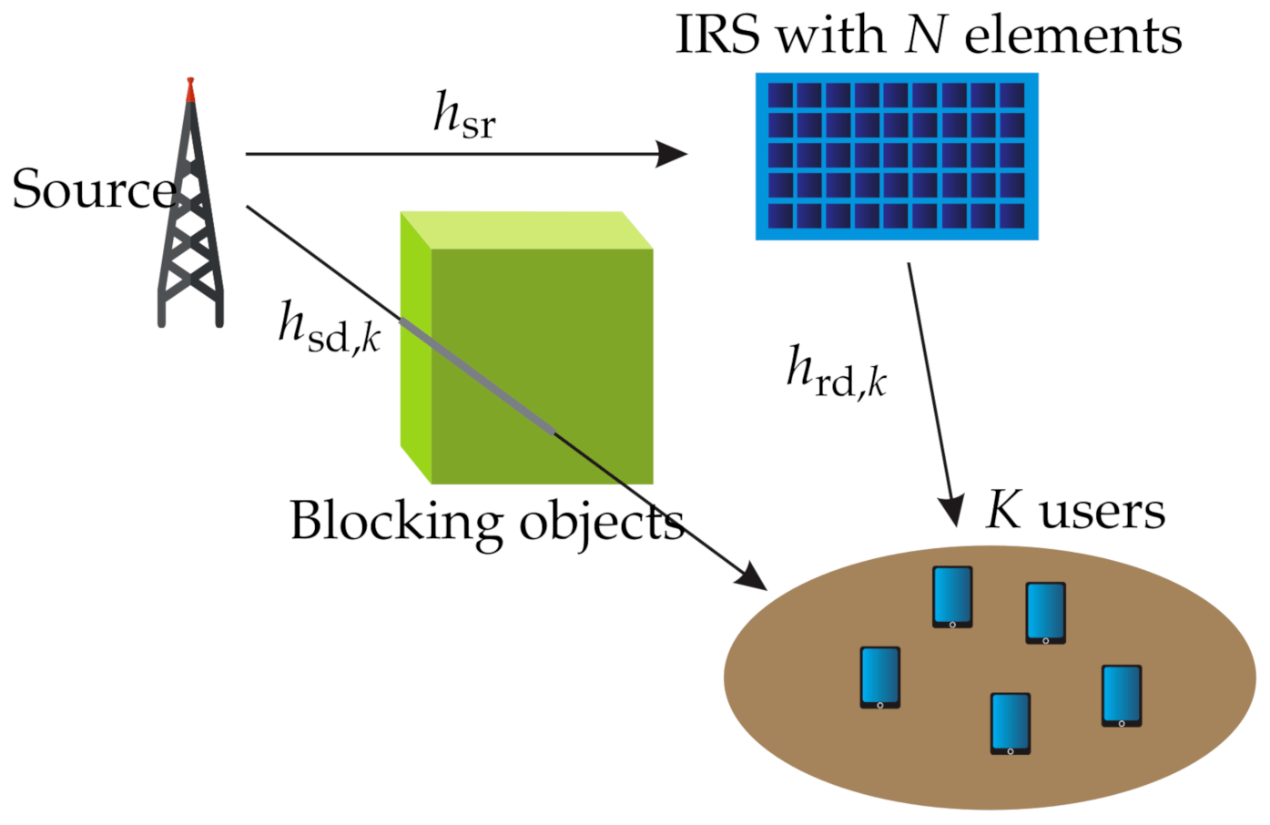 Electronics Free FullText Performance Analysis of Intelligent