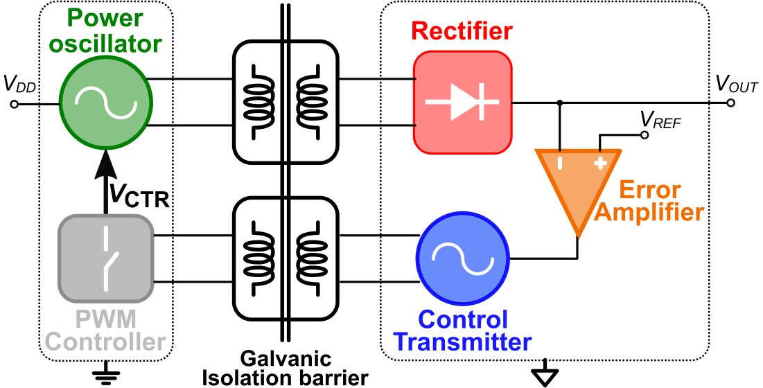 Implementing Galvanic Isolation In HighVoltage DigiKey, 58 OFF