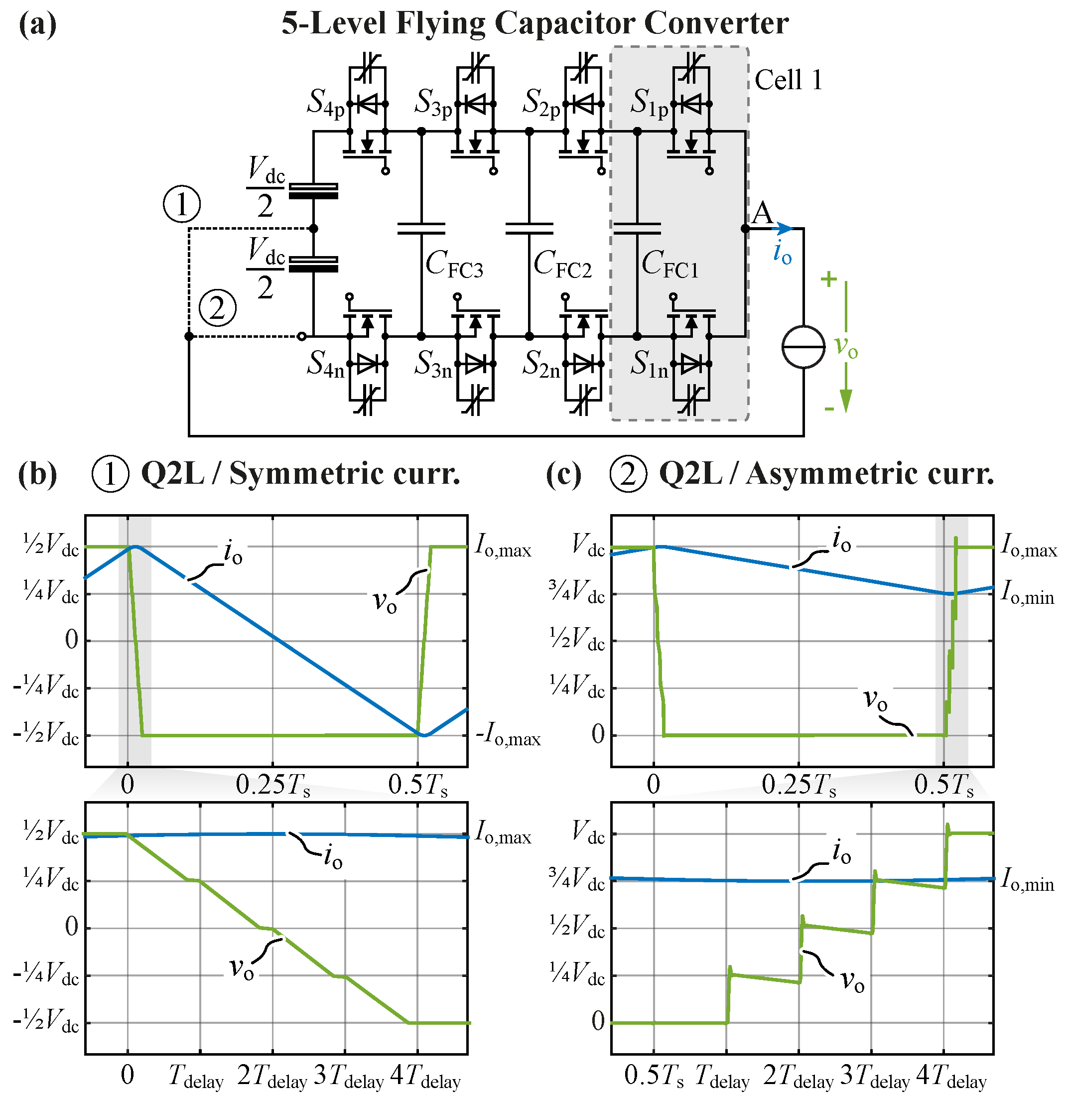 Electronics Free FullText LoadIndependent Voltage Balancing of