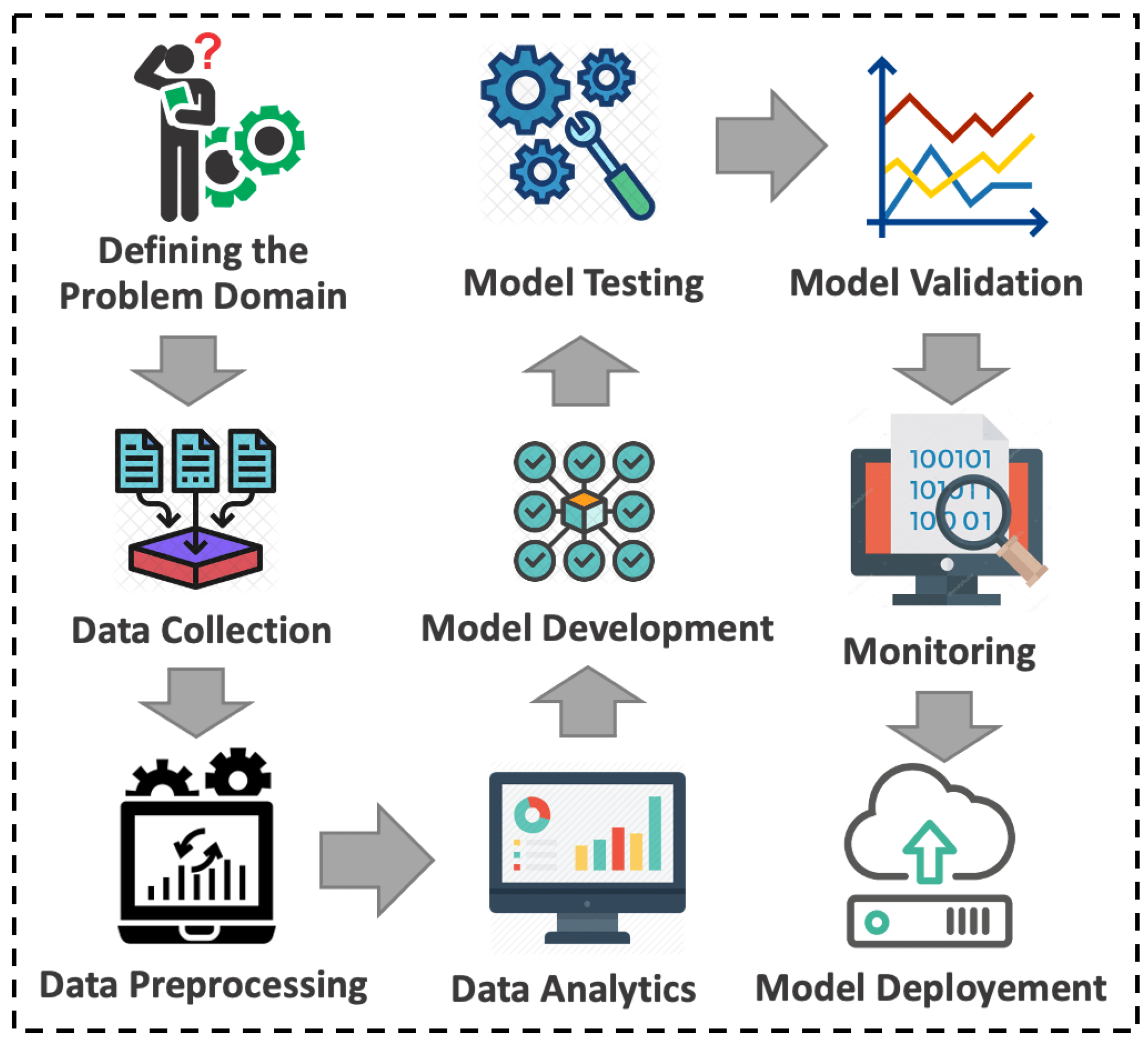 Electronics Free FullText TimeLag Selection for TimeSeries